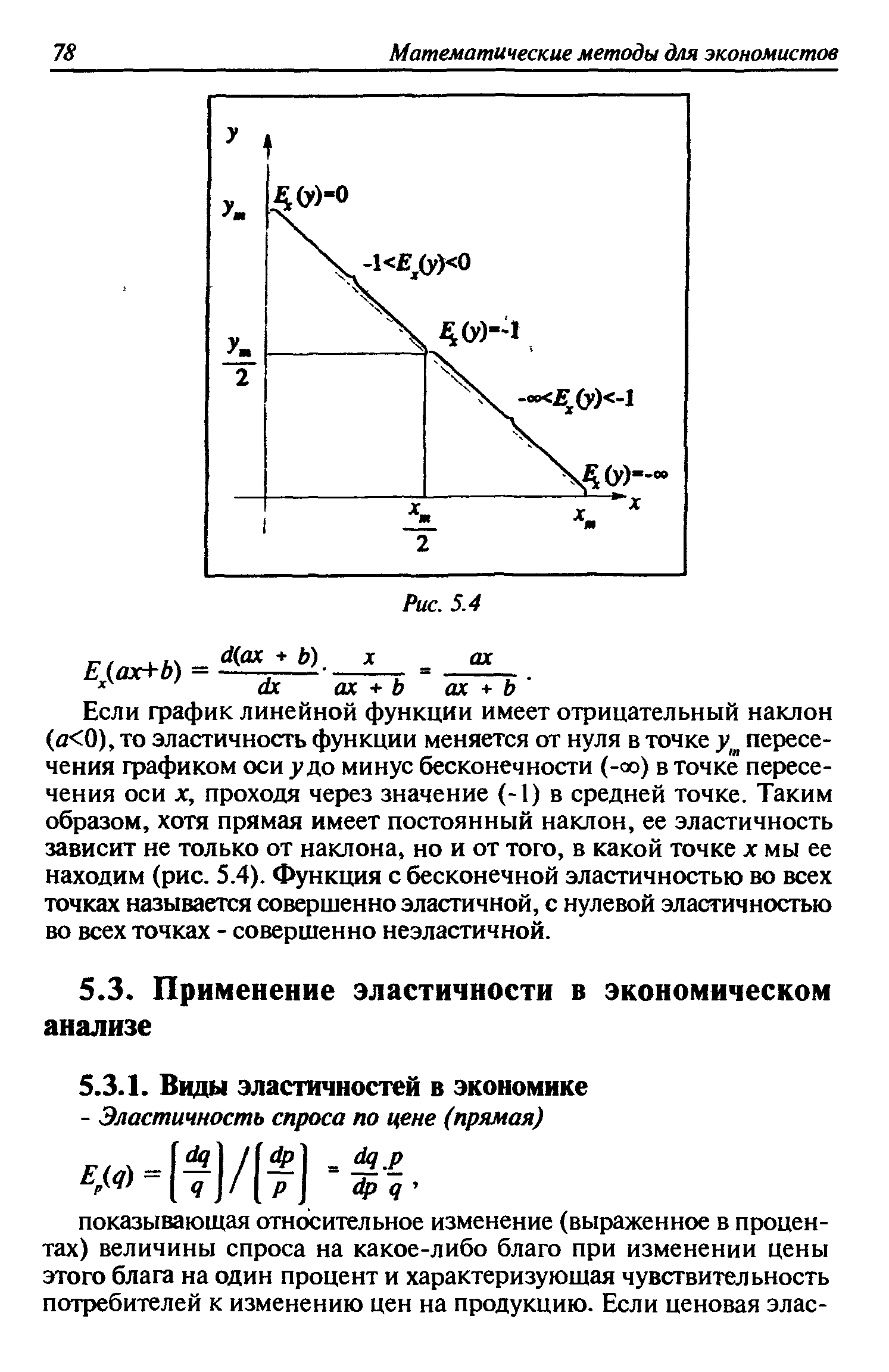 Если график линейной функции имеет отрицательный наклон (д 0), то эластичность функции меняется от нуля в точке уа пересечения графиком оси у до минус бесконечности (-QO) в точке пересечения оси х, проходя через значение (-1) в средней точке. Таким образом, хотя прямая имеет постоянный наклон, ее эластичность зависит не только от наклона, но и от того, в какой точке j мы ее находим (рис. 5.4). Функция с бесконечной эластичностью во всех точках называется совершенно эластичной, с нулевой эластичностью во всех точках - совершенно неэластичной.
