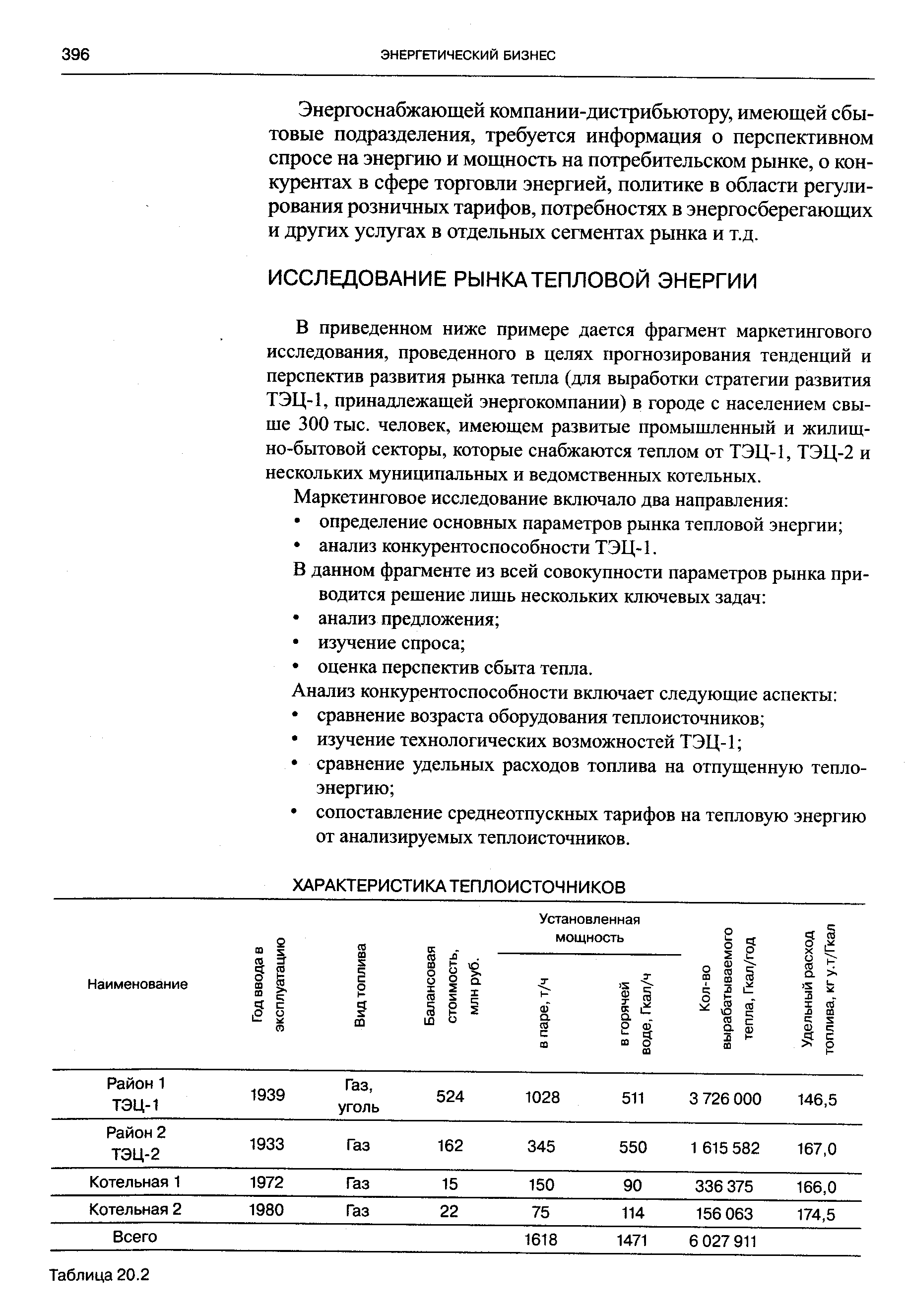 В приведенном ниже примере дается фрагмент маркетингового исследования, проведенного в целях прогнозирования тенденций и перспектив развития рынка тепла (для выработки стратегии развития ТЭЦ-1, принадлежащей энергокомпании) в городе с населением свыше 300 тыс. человек, имеющем развитые промышленный и жилищ-но-бытовой секторы, которые снабжаются теплом от ТЭЦ-1, ТЭЦ-2 и нескольких муниципальных и ведомственных котельных.
