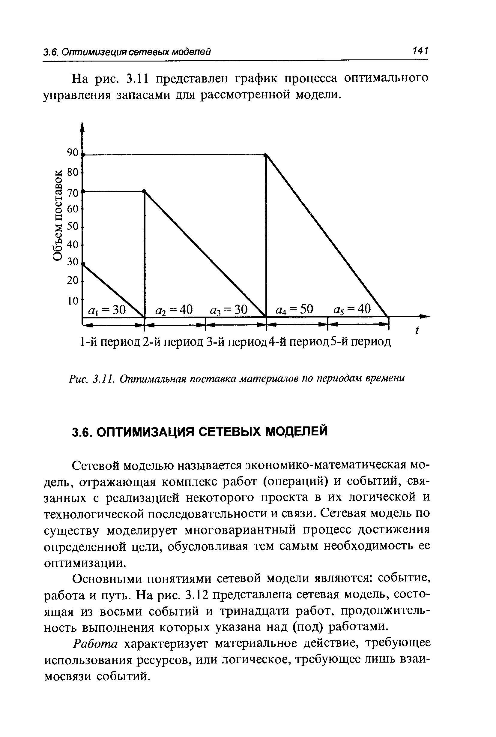 Оптимальная поставка