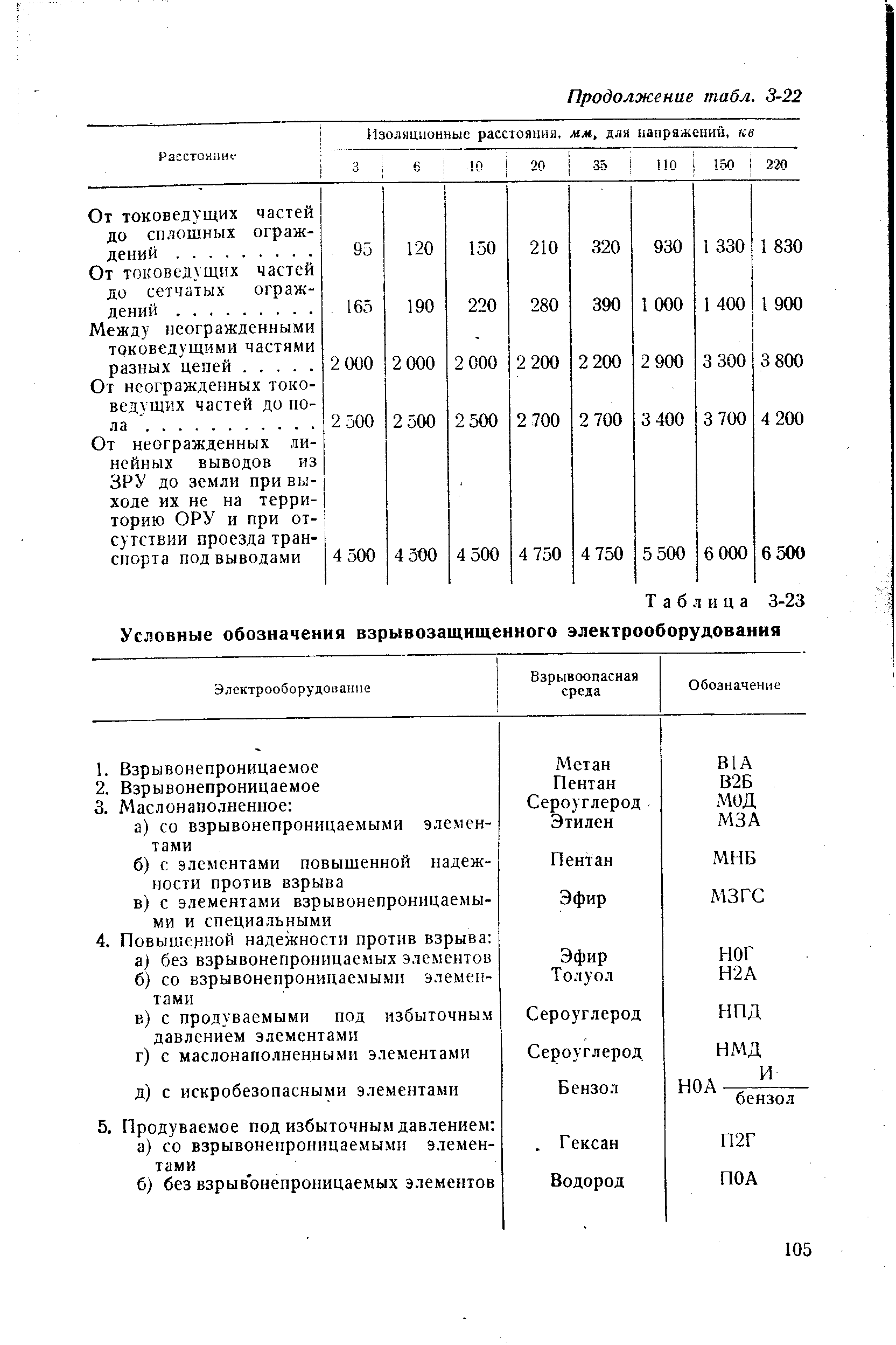 Таблица 3-23 <a href="/info/113705">Условные обозначения</a> взрывозащищенного электрооборудования
