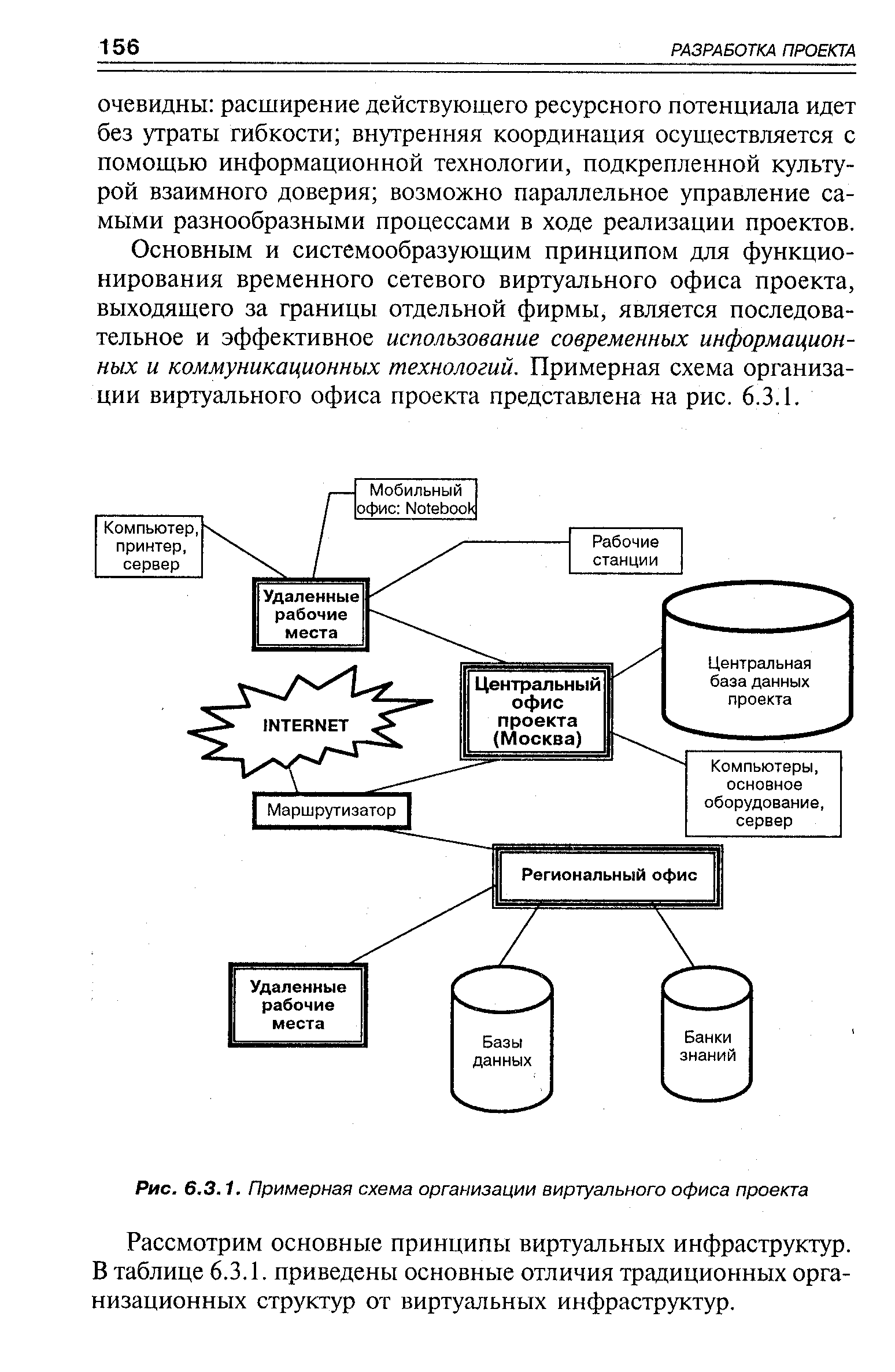 Объединение ресурсов в процессе создания виртуального офиса проекта характеризуется