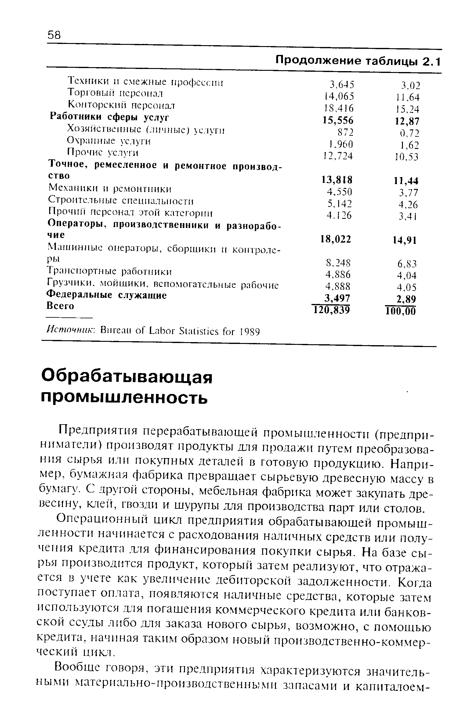 Предприятия перерабатывающей промышленности (предприниматели) производят продукты для продажи путем преобразования сырья или покупных деталей в готовую продукцию. Например, бумажная фабрика превращает сырьевую древесную массу в бумагу. С другой стороны, мебельная фабрика может закупать древесину, клей, гвозди и шурупы для производства парт или столов.
