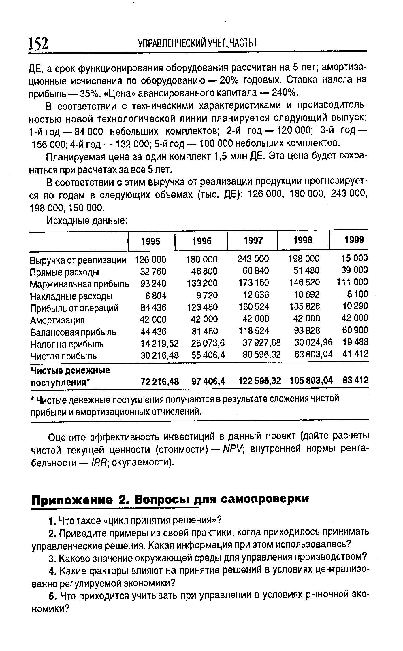 а срок функционирования оборудования рассчитан на 5 лет амортизационные исчисления по оборудованию — 20% годовых. Ставка налога на прибыль — 35%. Цена авансированного капитала — 240%.
