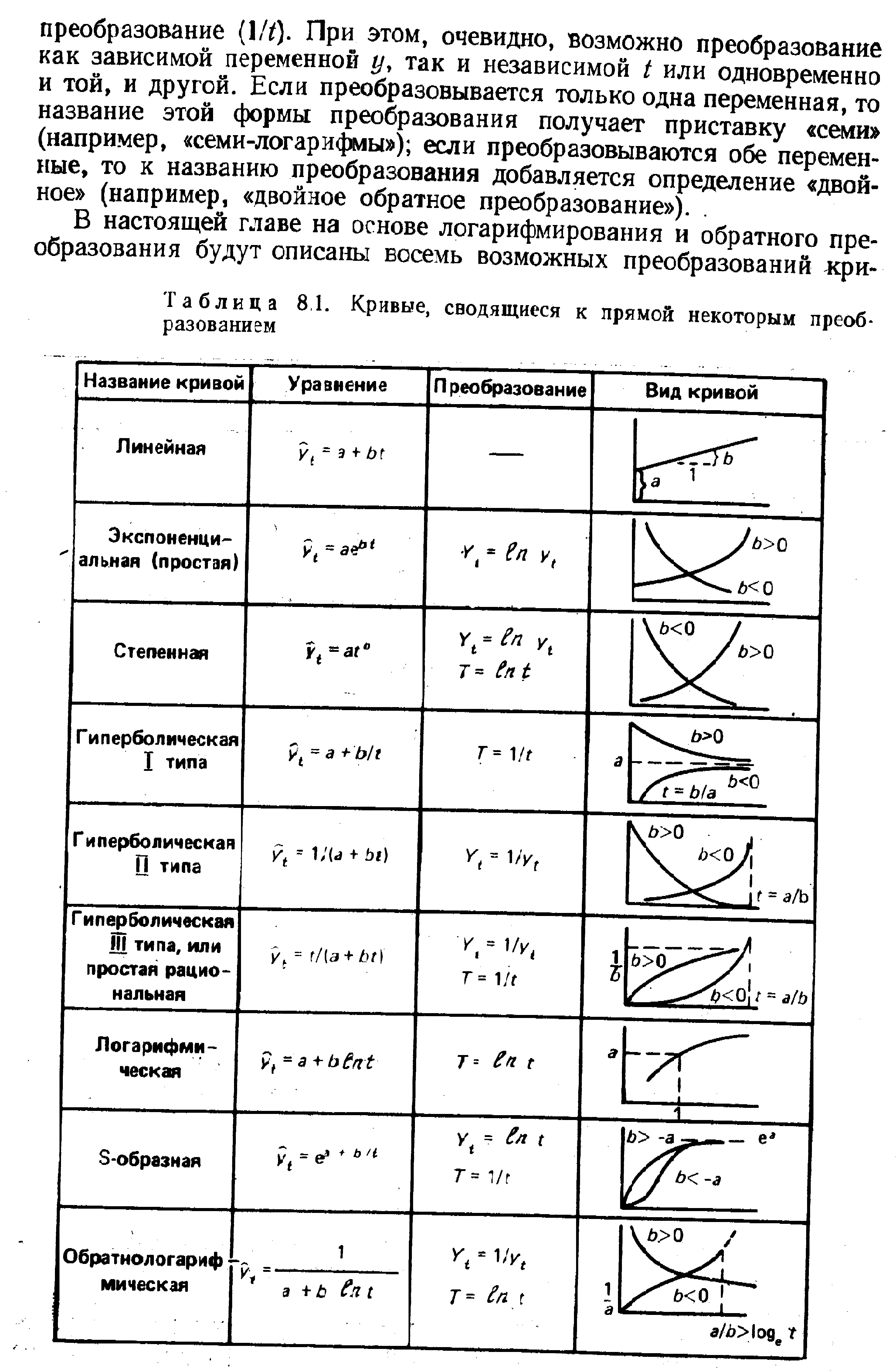 Как называется кривая. Типы математических кривых. Математические кривые названия. Название Кривой. Виды кривых на графиках.