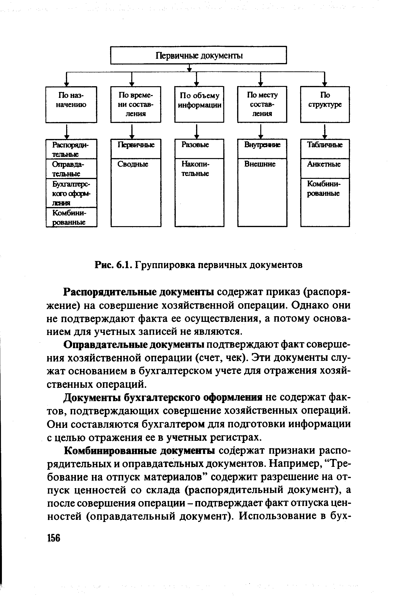 Схема групп документов. Первичные документы группируются по следующим признакам. Группировка первичных бухгалтерских документов по ряду признаков. Виды бухгалтерских документов. Принципы группировки документов.