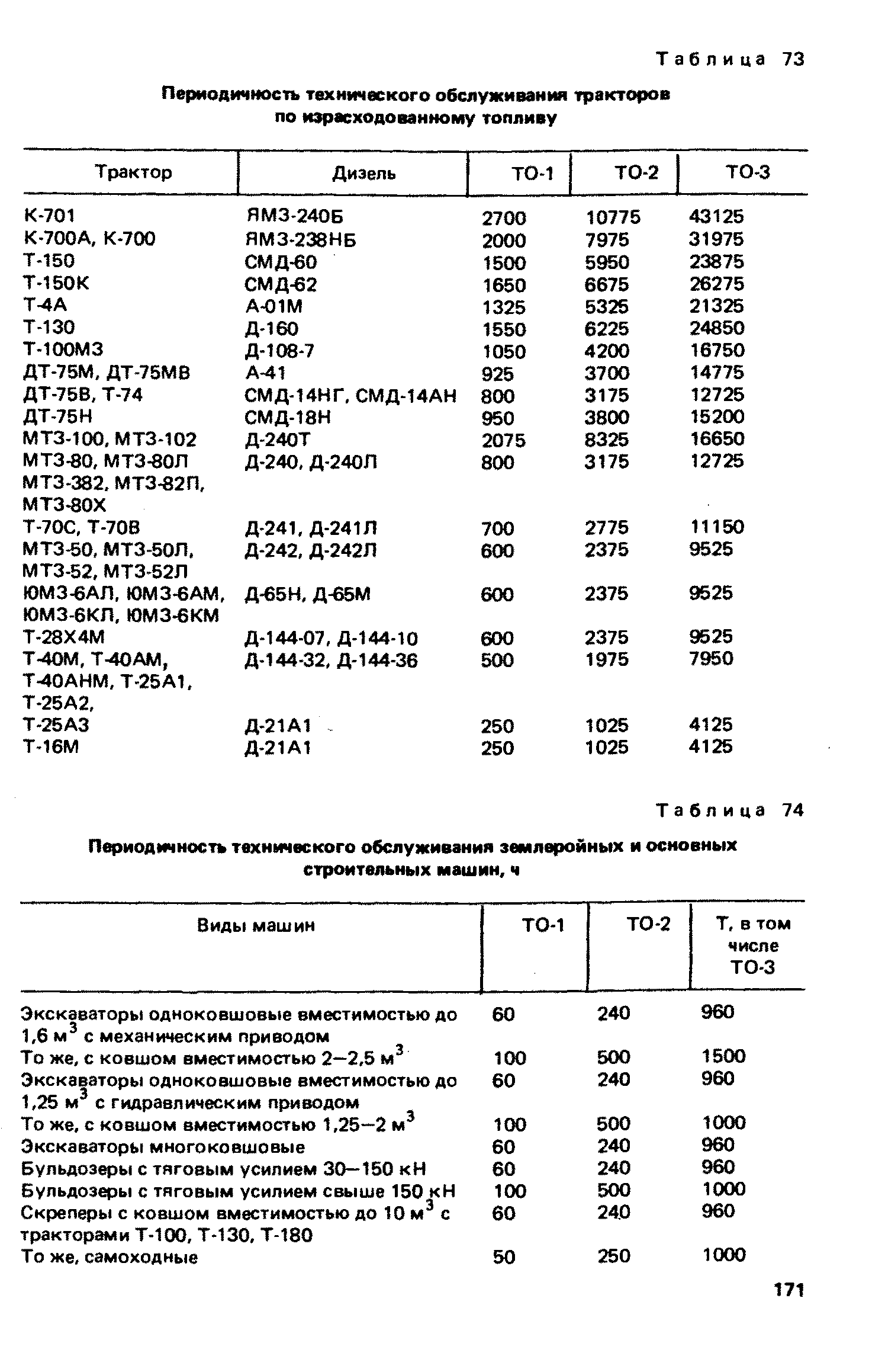 Периодичность технического обслуживания. Периодичность то тракторов МТЗ 82. Таблица то трактора МТЗ-82.1. Периодичность технического обслуживания тракторов. Периодичность технического обслуживания тракторов МТЗ.