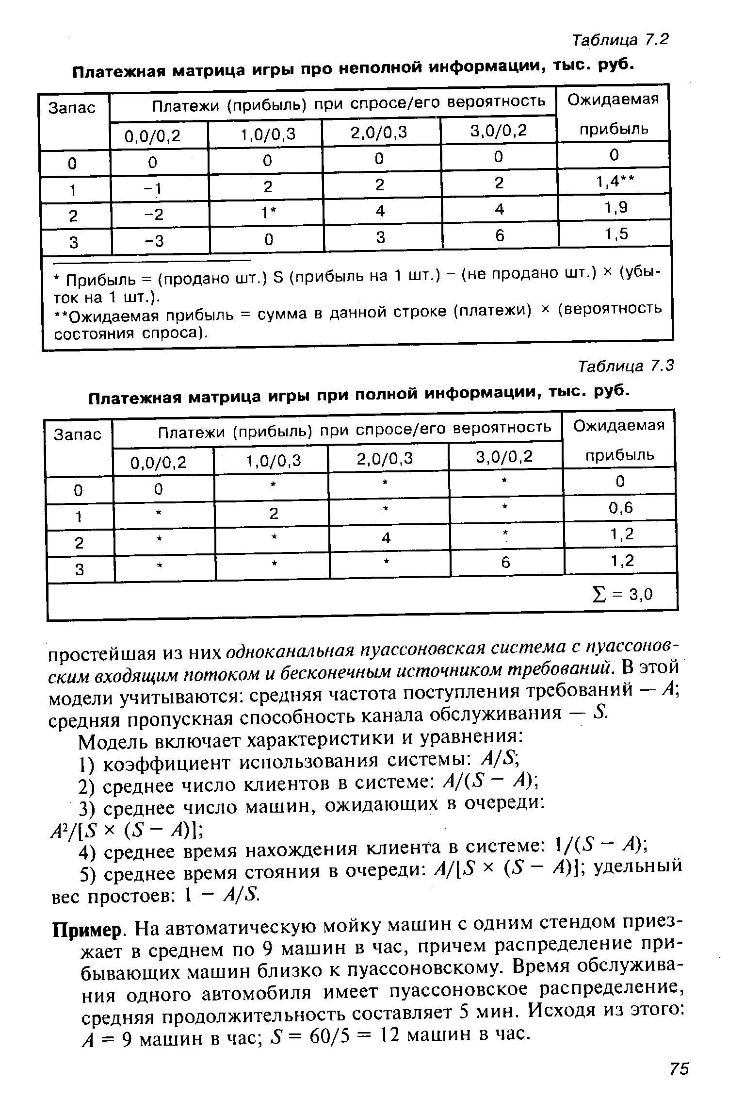 Таблица 7.3 <a href="/info/20907">Платежная матрица</a> игры при полной информации, тыс. руб.
