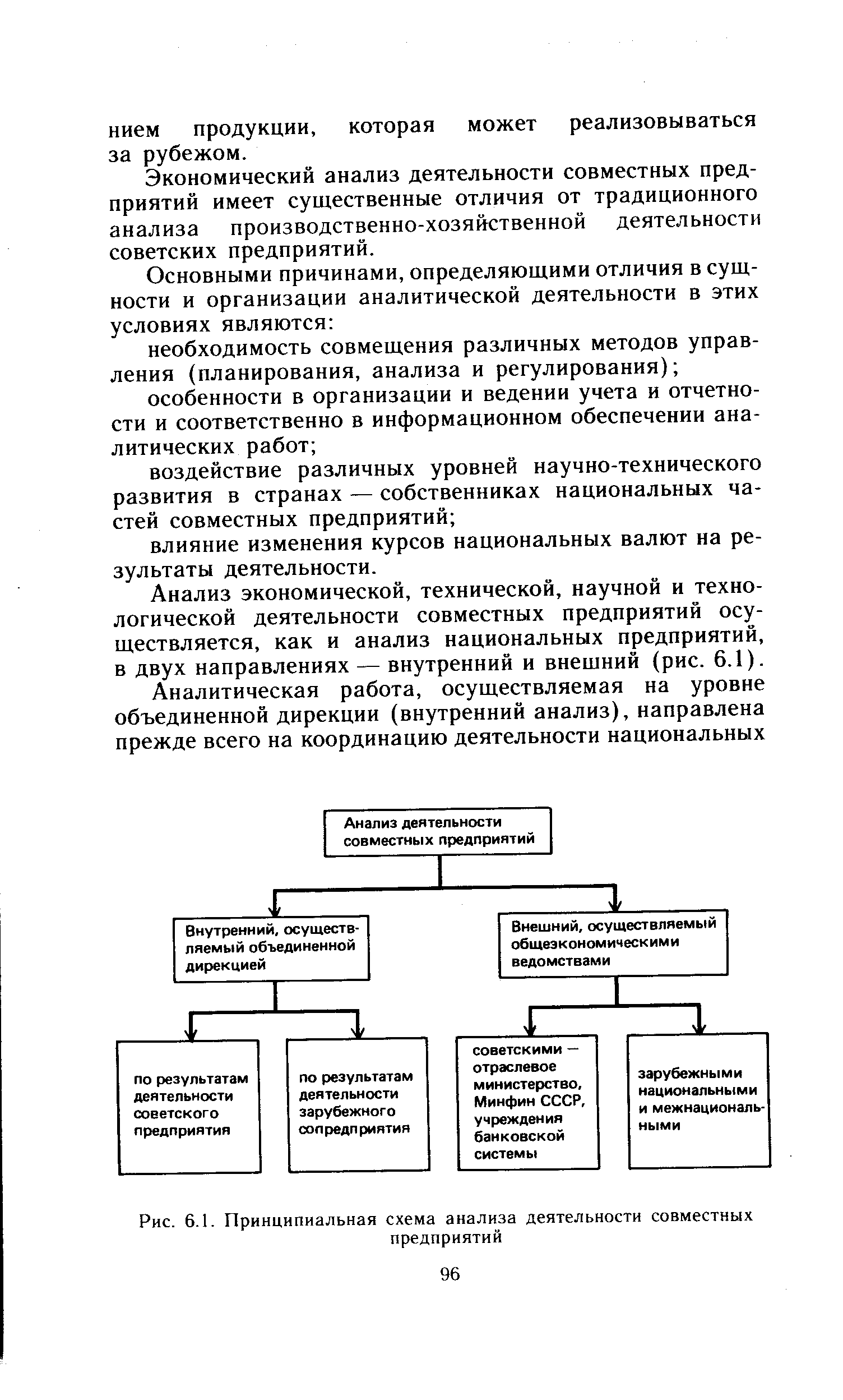Рис. 6.1. Принципиальная схема <a href="/info/19041">анализа деятельности</a> совместных предприятий
