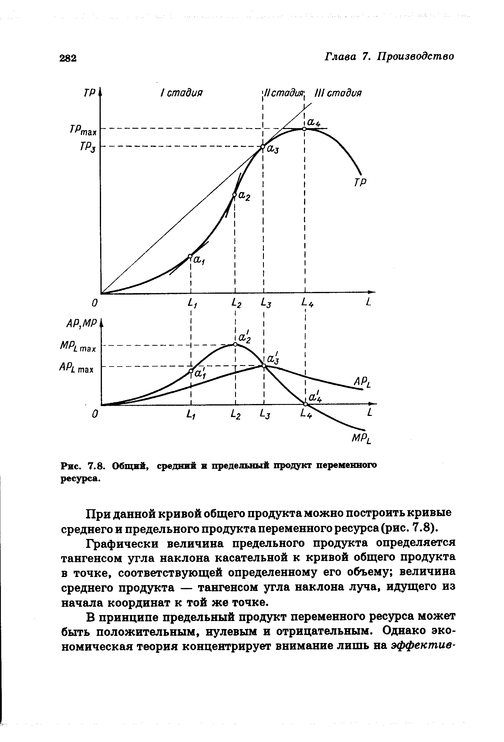 Средний продукт переменного ресурса. График общего среднего и предельного продукта. Совокупный средний и предельный продукт график. Совокупный, средний и предельный продукты переменных затрат. Предельный продукт переменного ресурса формула.