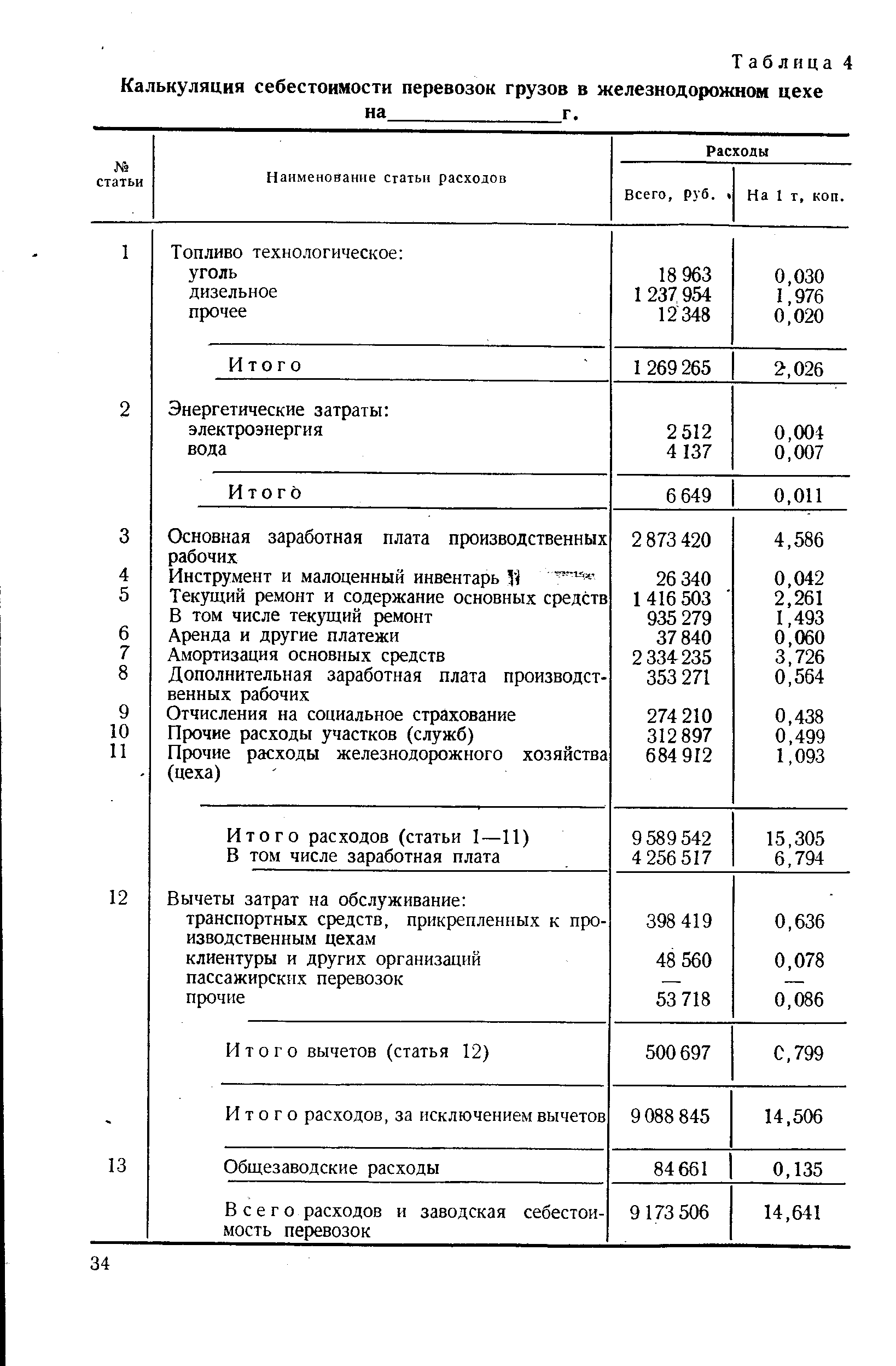 Скачать Калькуляция Стоимости Текущего Ремонта Вагонов