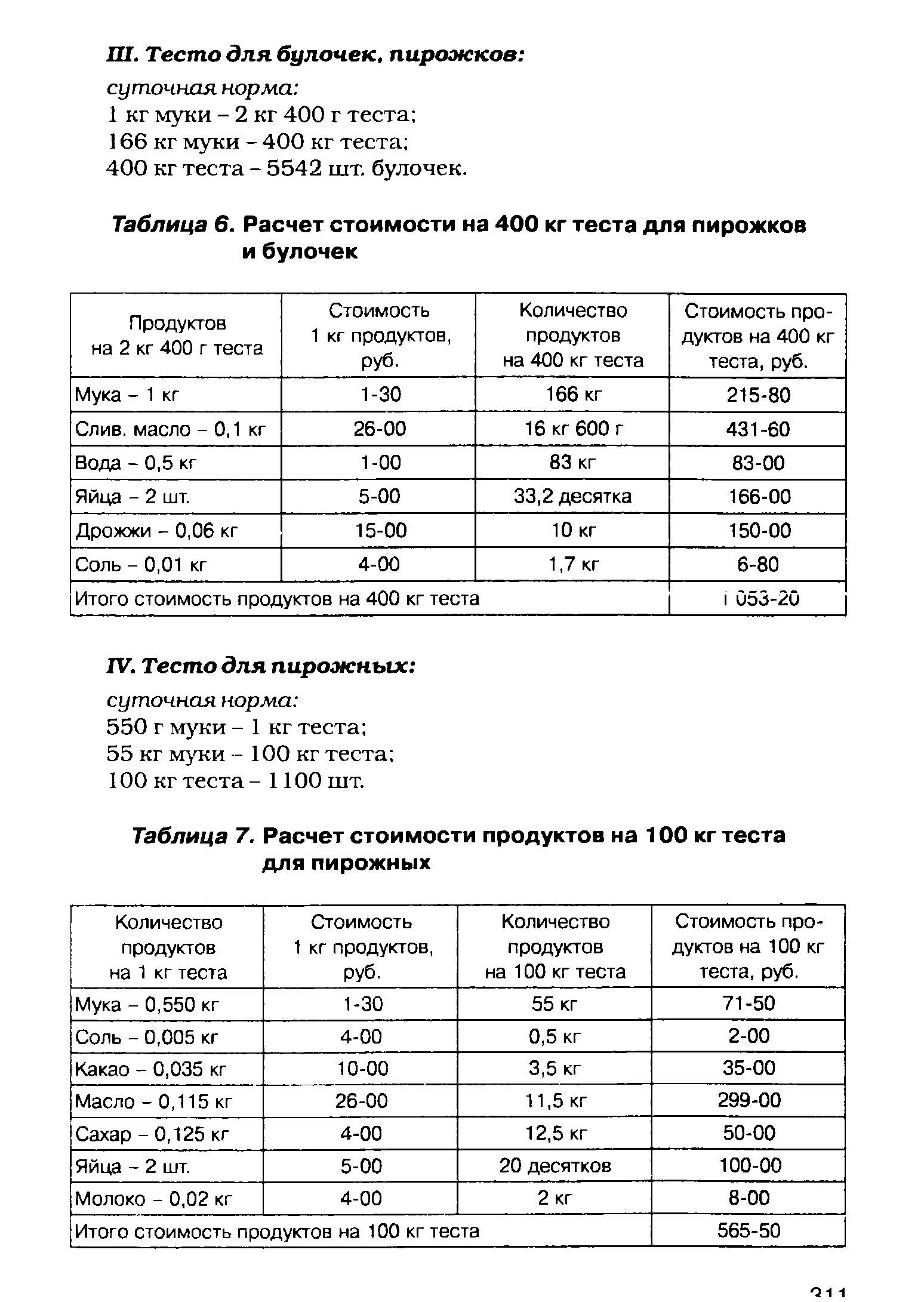 Таблица 7. Расчет стоимости продуктов на 100 кг теста для пирожных
