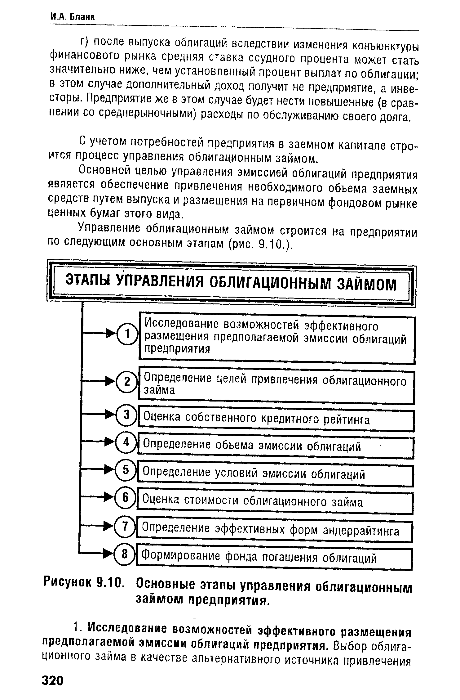 Рисунок 9.10. Основные этапы управления облигационным займом предприятия.
