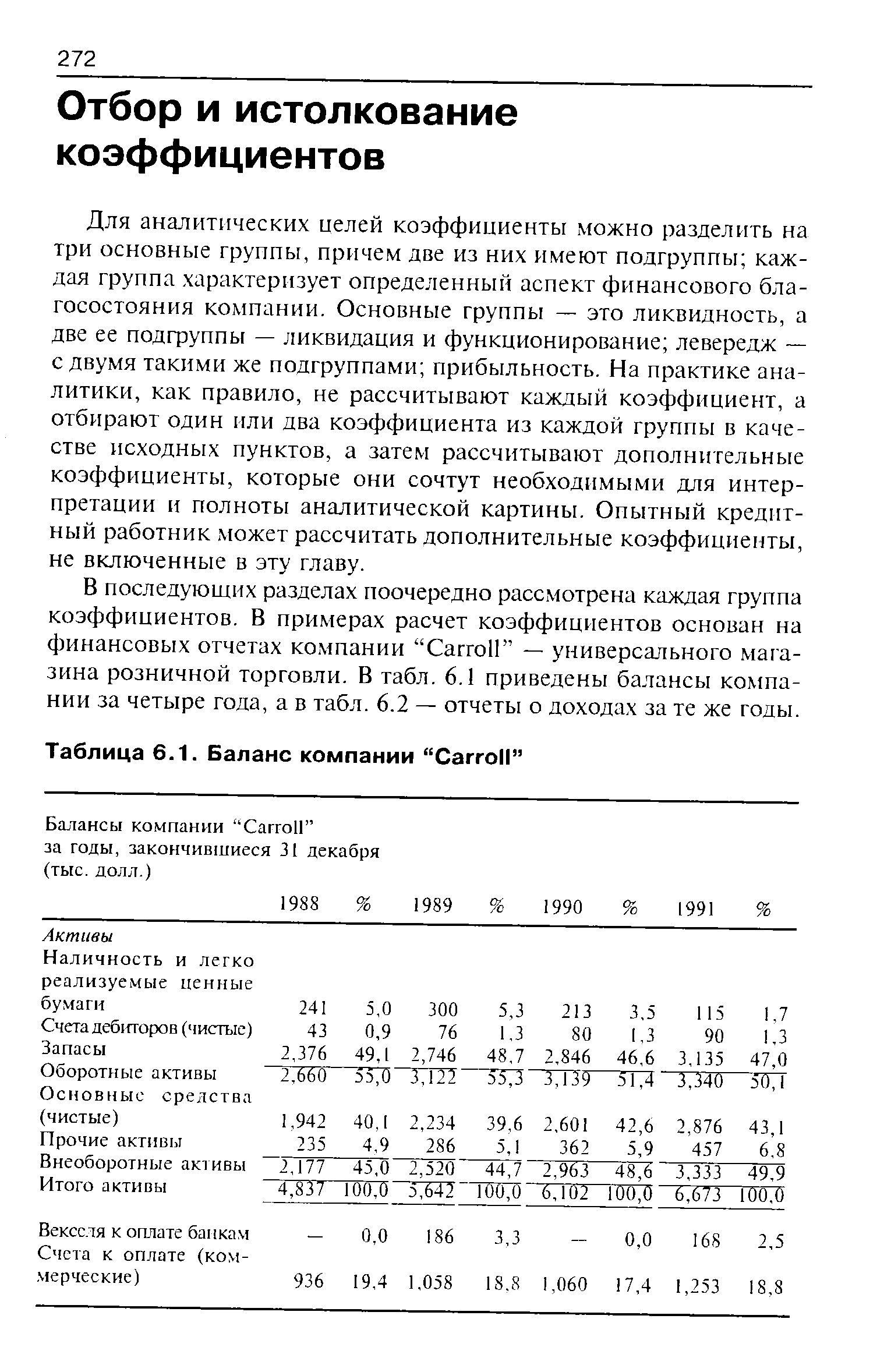 Для аналитических целей коэффициенты можно разделить на три основные группы, причем две из них имеют подгруппы каждая группа характеризует определенный аспект финансового благосостояния компании. Основные группы — это ликвидность, а две ее подгруппы — ликвидация и функционирование левередж — с двумя такими же подгруппами прибыльность. На практике аналитики, как правило, не рассчитывают каждый коэффициент, а отбирают один или два коэффициента из каждой группы в качестве исходных пунктов, а затем рассчитывают дополнительные коэффициенты, которые они сочтут необходимыми для интерпретации и полноты аналитической картины. Опытный кредитный работник может рассчитать дополнительные коэффициенты, не включенные в эту главу.
