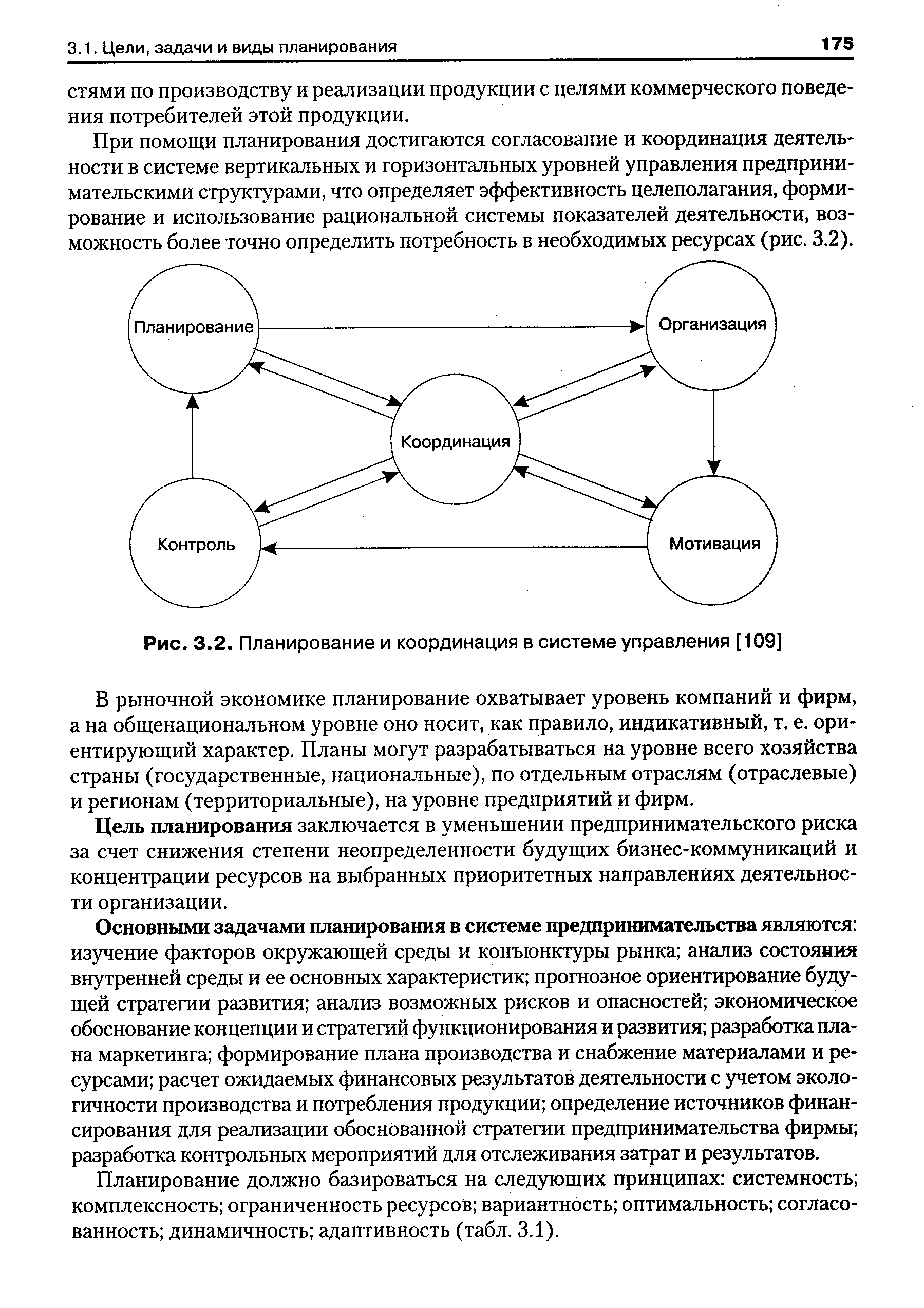 Рис. 3.2. Планирование и координация в системе управления [109]
