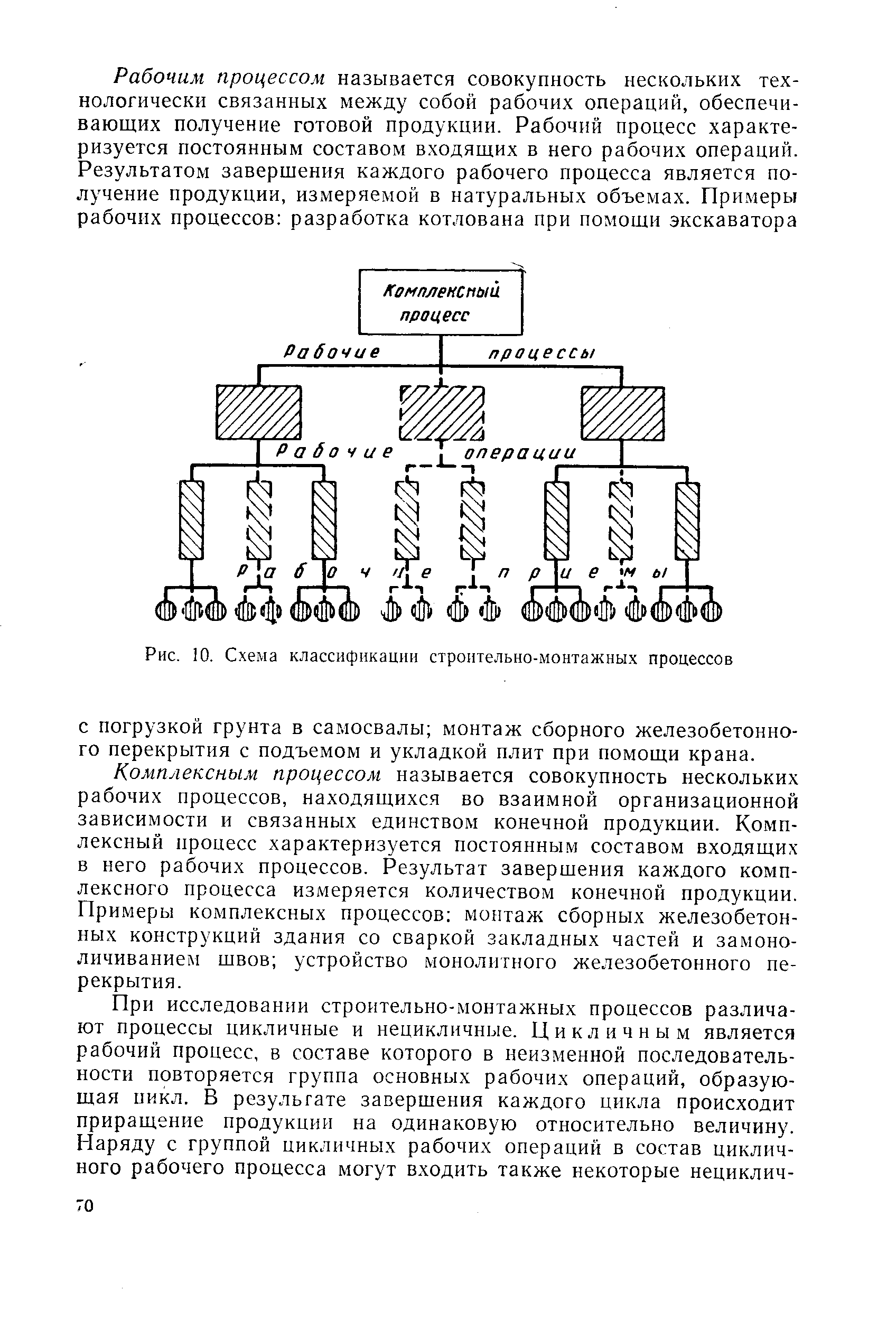Рис. 10. Схема классификации строительно-монтажных процессов
