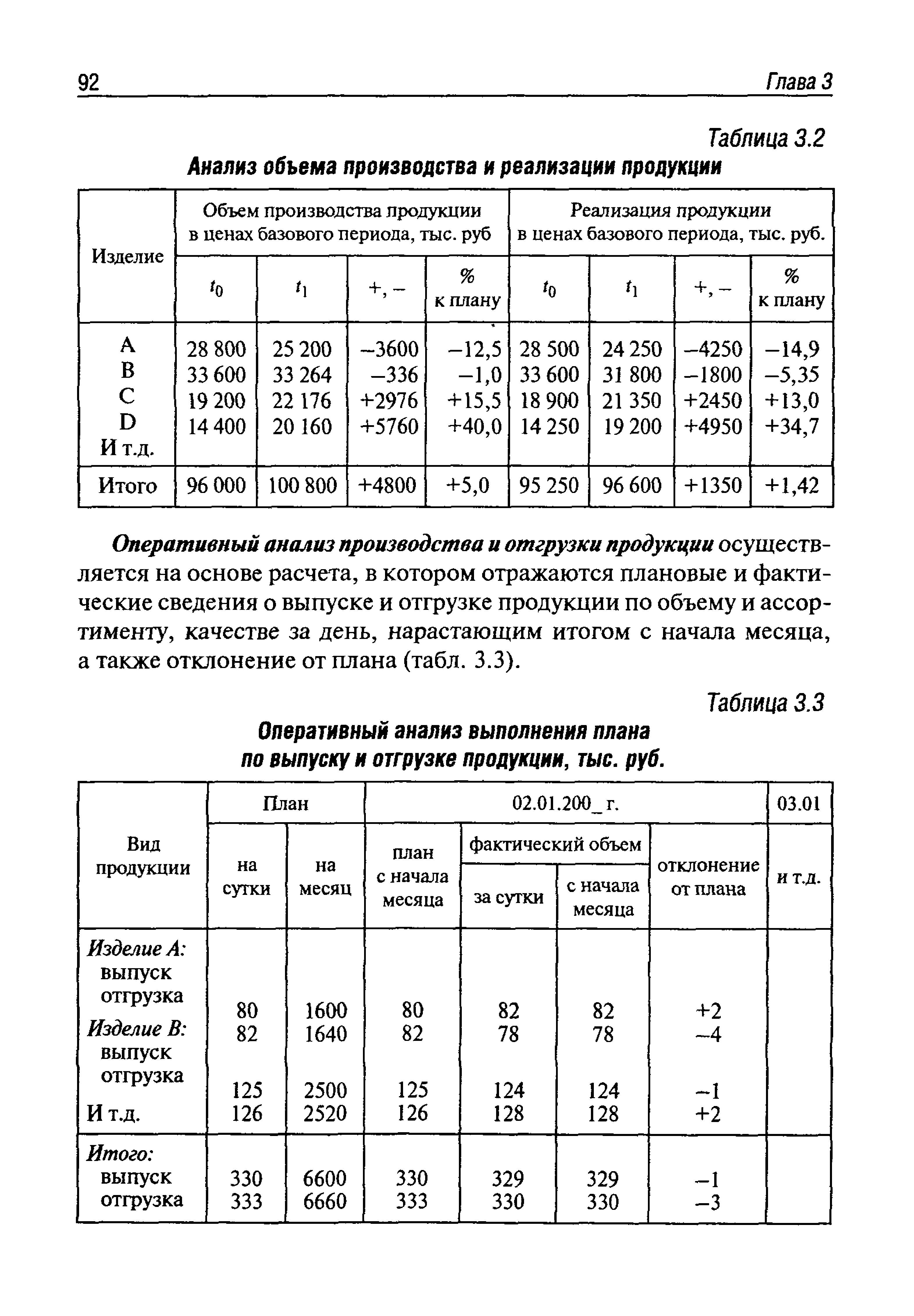 Динамика и выполнение плана по объему производства продукции задача