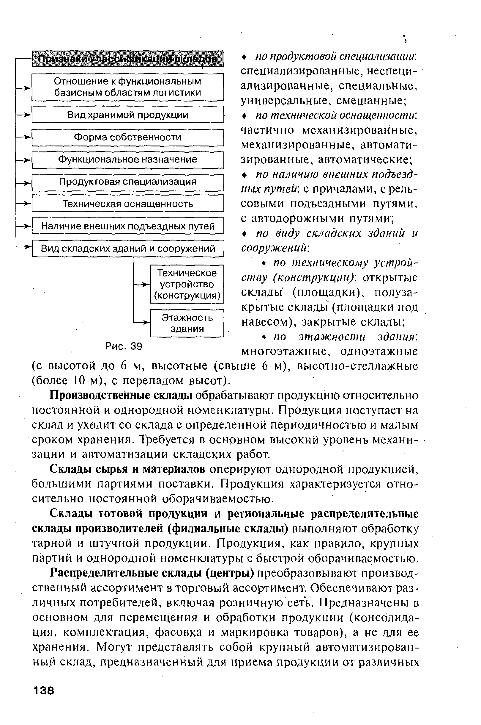 Склады сырья и материалов оперируют однородной продукцией, большими партиями поставки. Продукция характеризуется относительно постоянной оборачиваемостью.
