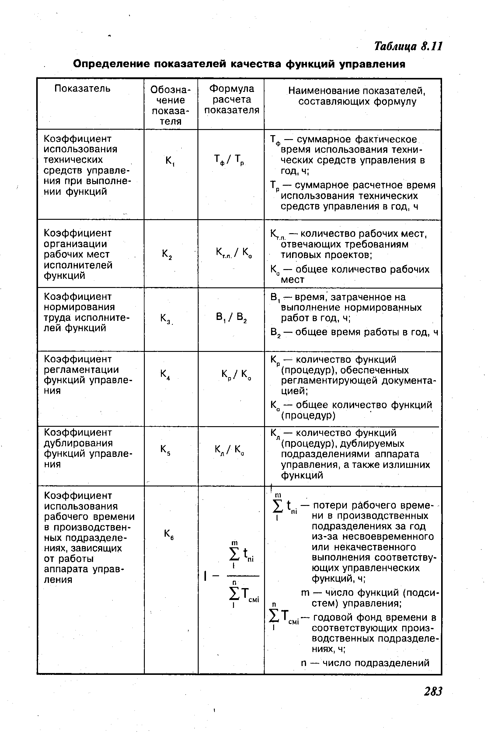 Показатели качества формула. Коэффициент организации рабочих мест исполнителей функций. Коэффициент качества выполнения управленческих функций. Коэффициент качества функции это. Коэффициент дублирования функций управления.