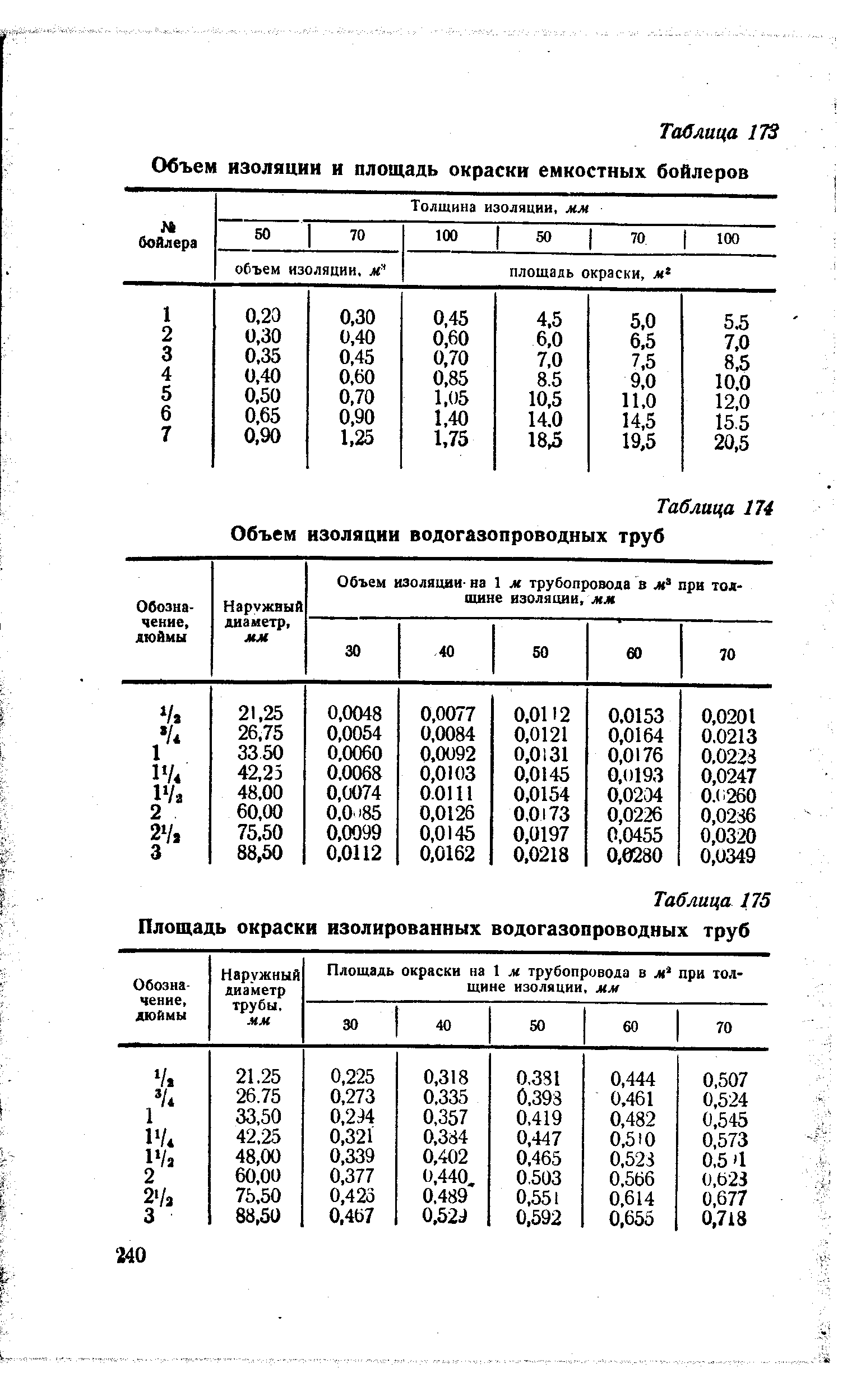 Площадь окраски. Поверхность окраски м2 на 1 м трубы. Площадь окраски трубопроводов стальных. Площадь покраски труб м2 калькулятор. Площадь окраски 1м2 трубопроводов 630.