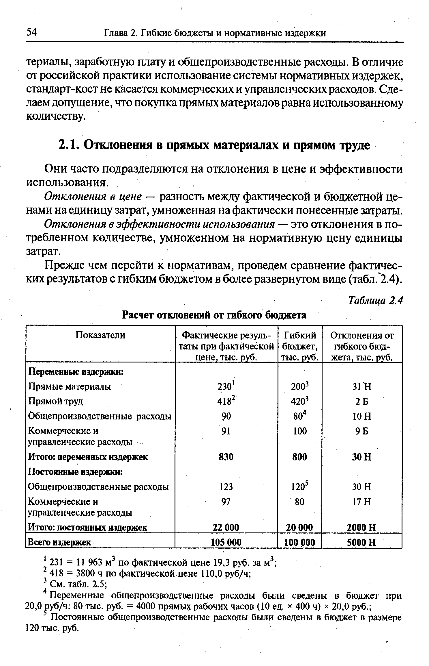 Они часто подразделяются на отклонения в цене и эффективности использования.
