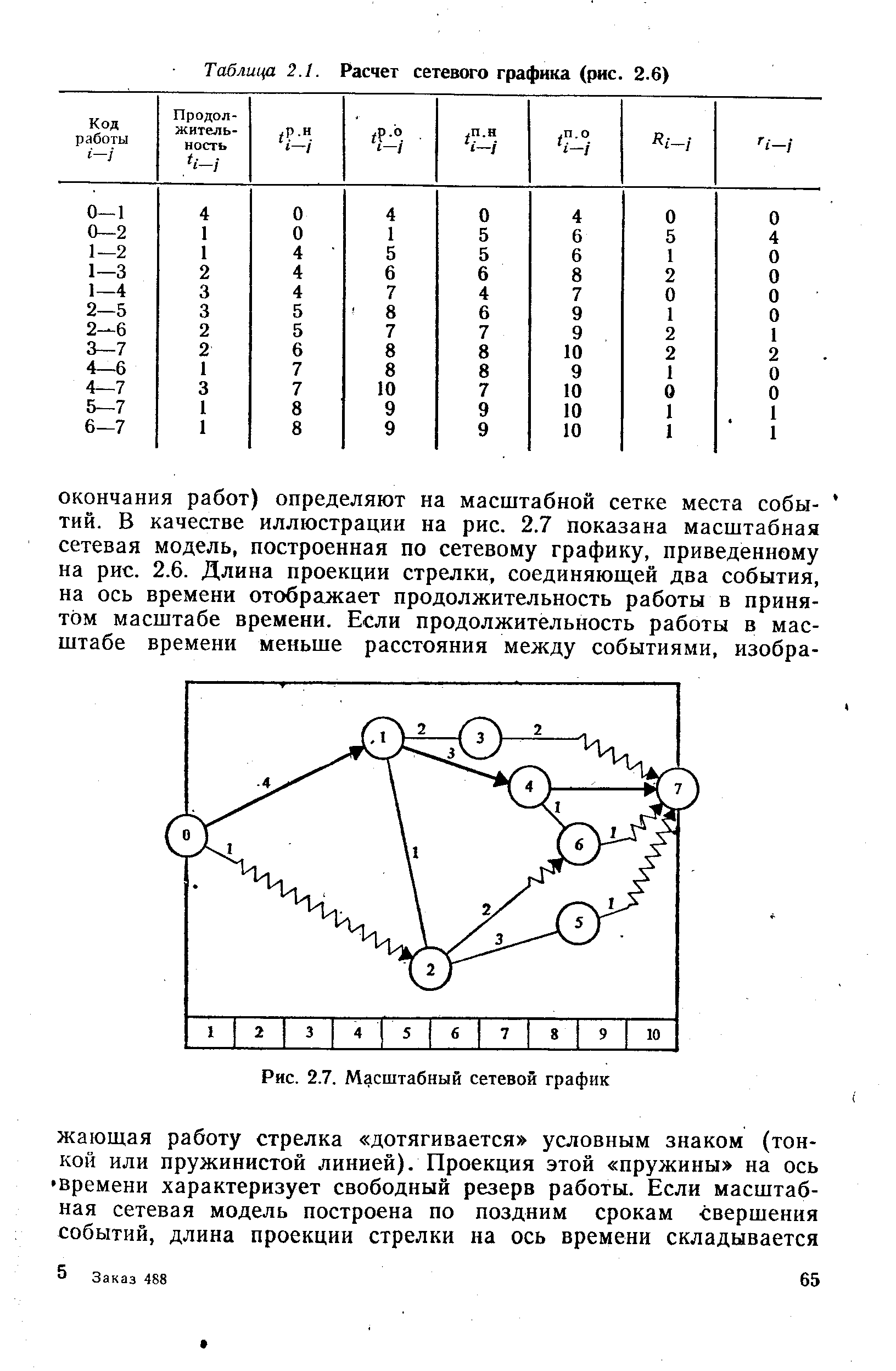 Графическая табличная. Построение сетевого Графика табличным методом. Калькулятор построения сетевого Графика. Рассчитать сетевой график табличным методом. Табличный метод расчета сетевых графиков примеры.