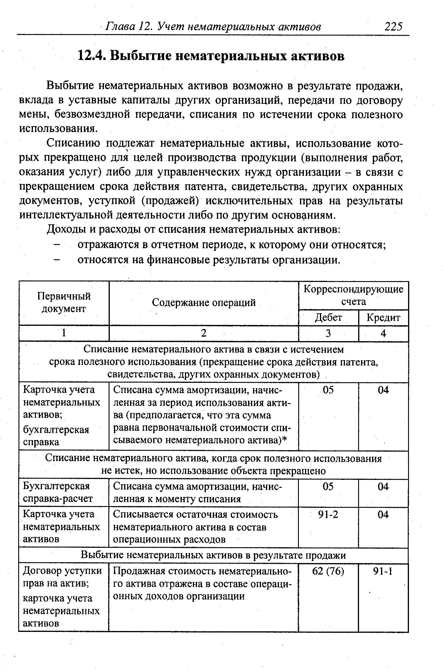 Выбытие нематериальных активов возможно в результате продажи, вклада в уставные капиталы других организаций, передачи по договору мены, безвозмездной передачи, списания по истечении срока полезного использования.
