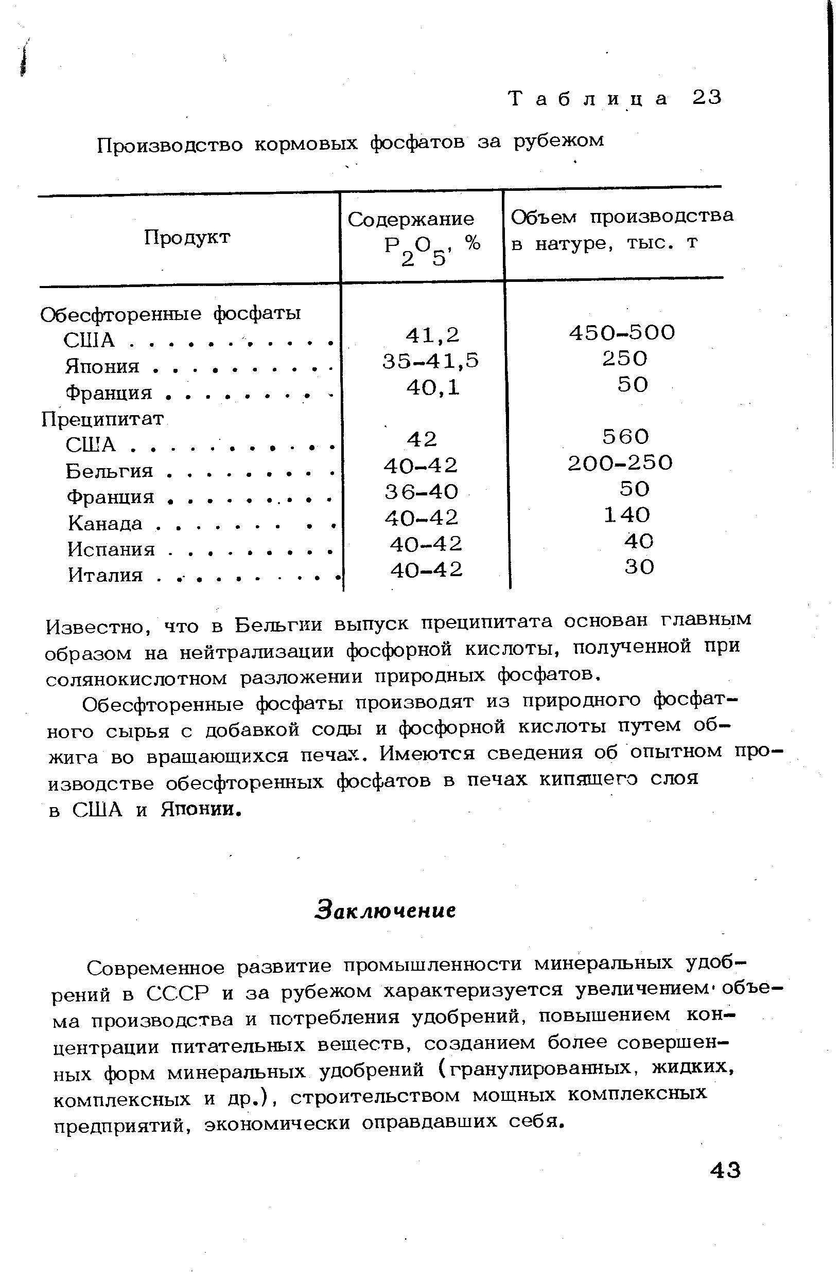 Таблица 23 Производство кормовых фосфатов за рубежом
