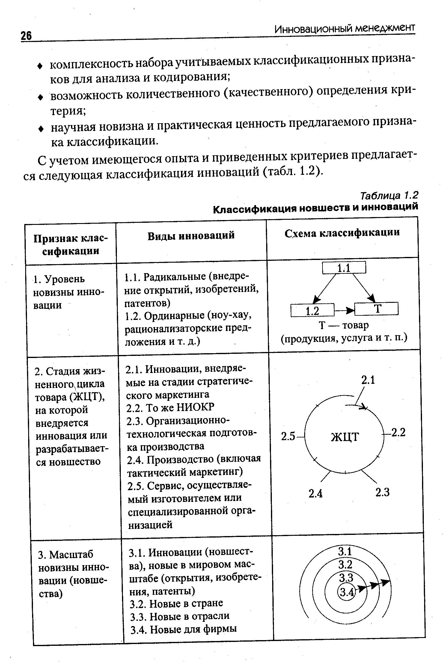 С учетом имеющегося опыта и приведенных критериев предлагается следующая классификация инноваций (табл. 1.2).
