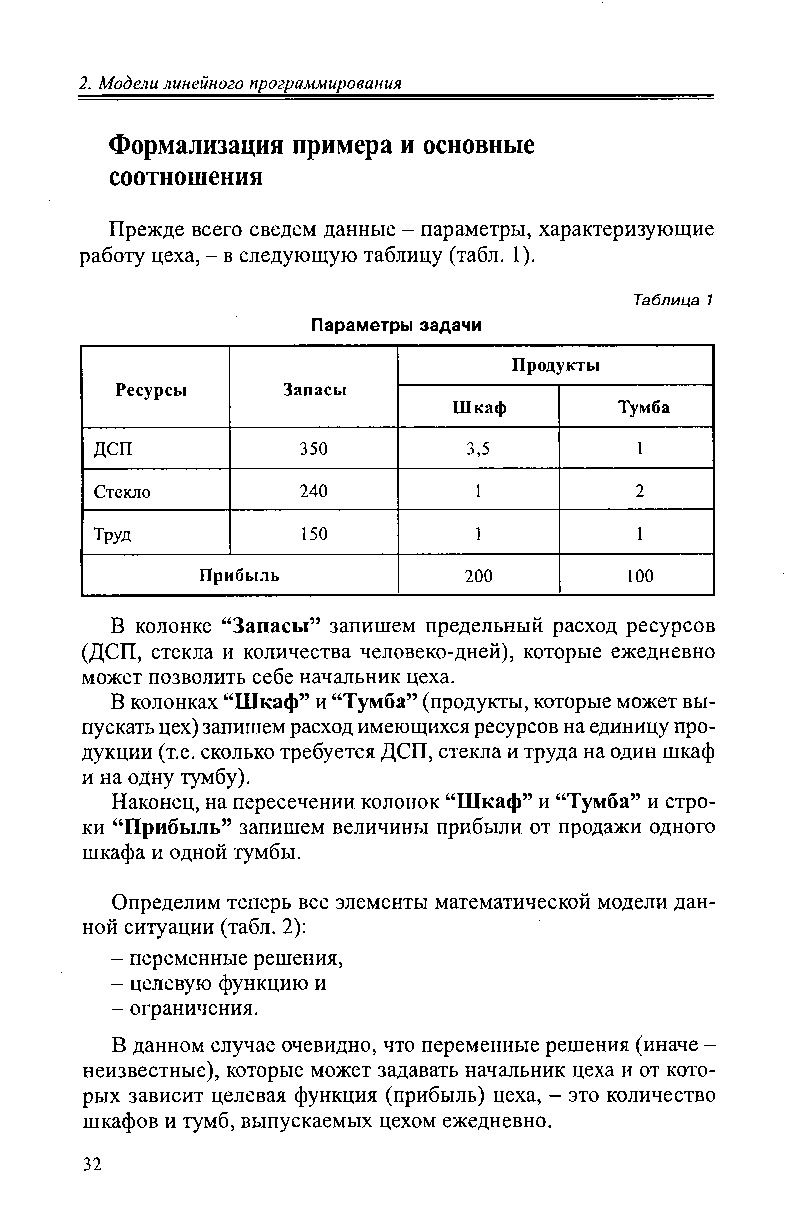 Прежде всего сведем данные - параметры, характеризующие работу цеха, - в следующую таблицу (табл. 1).
