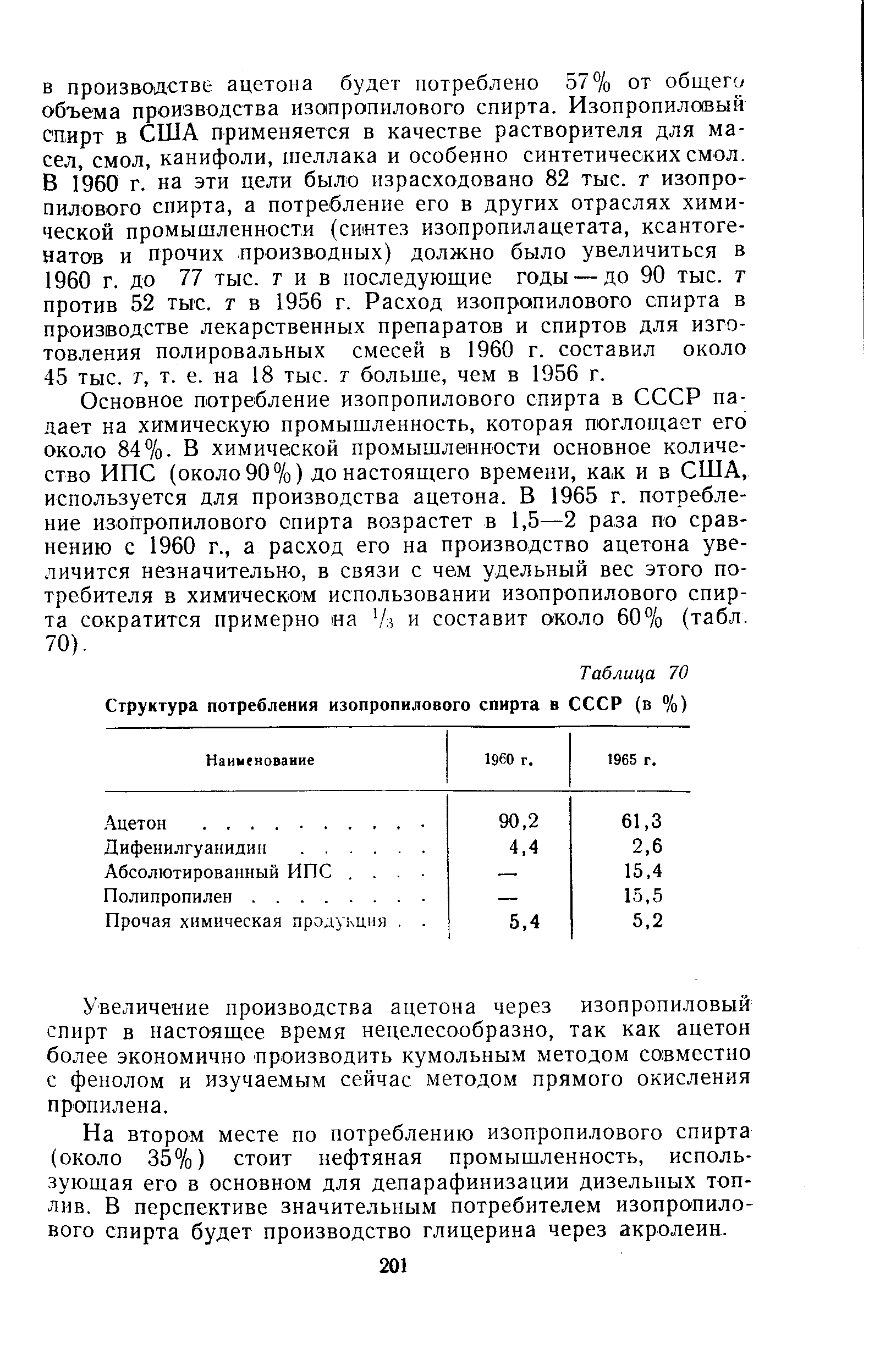 Таблица 70 <a href="/info/1591">Структура потребления</a> изопропилового спирта в СССР (в %)
