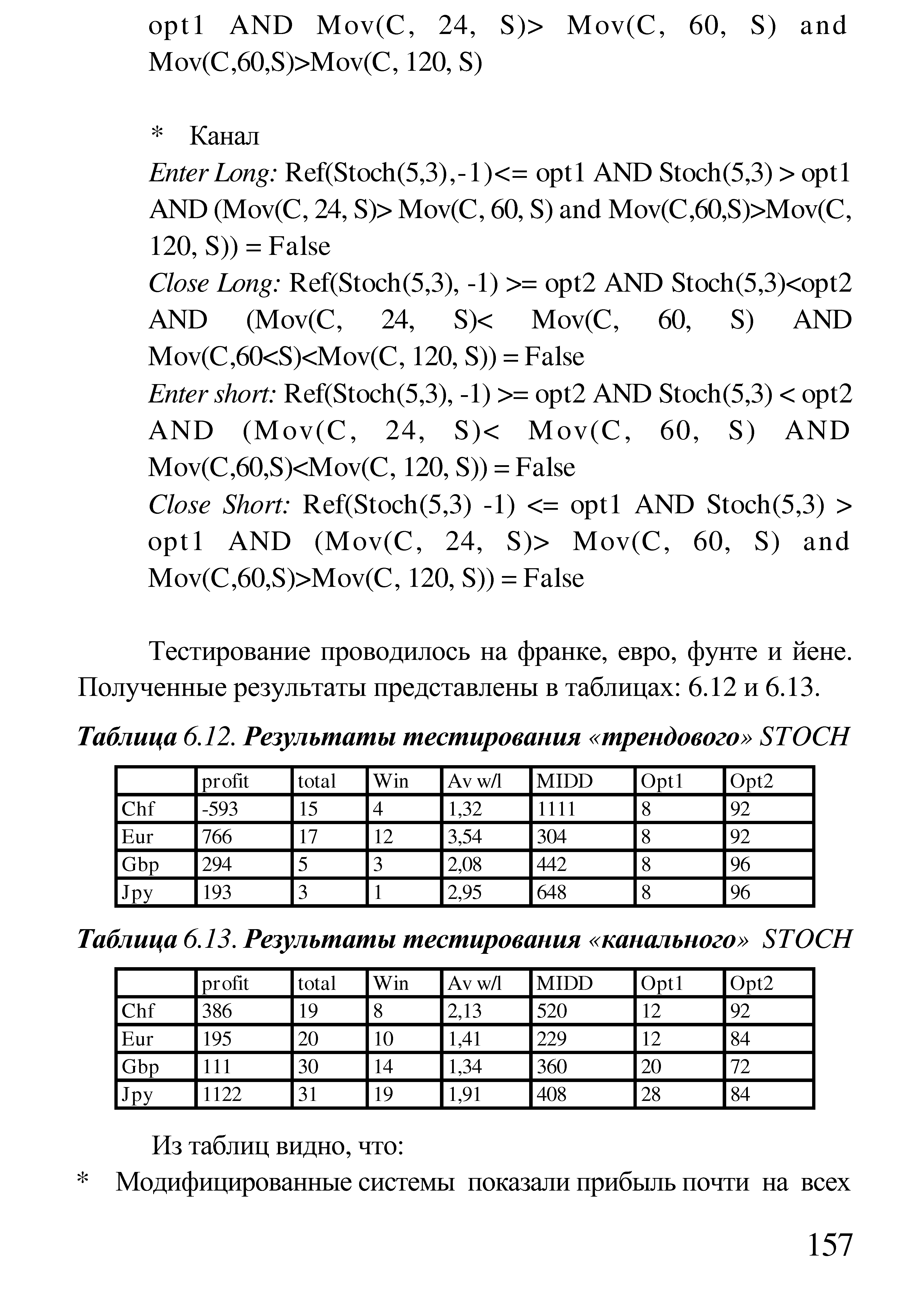 Тестирование проводилось на франке, евро, фунте и йене. Полученные результаты представлены в таблицах 6.12 и 6.13.
