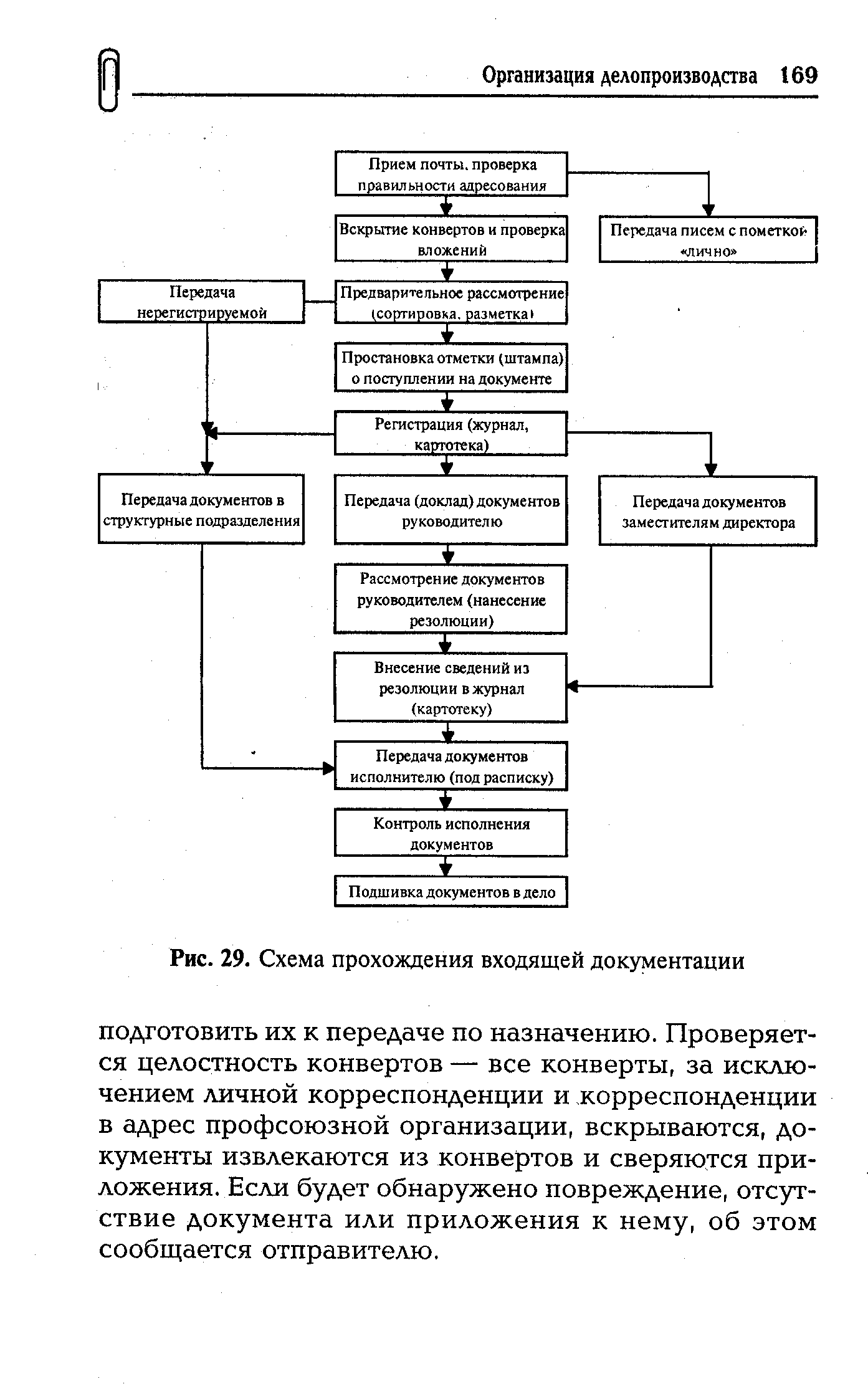 Схема прохождения исходящей документации