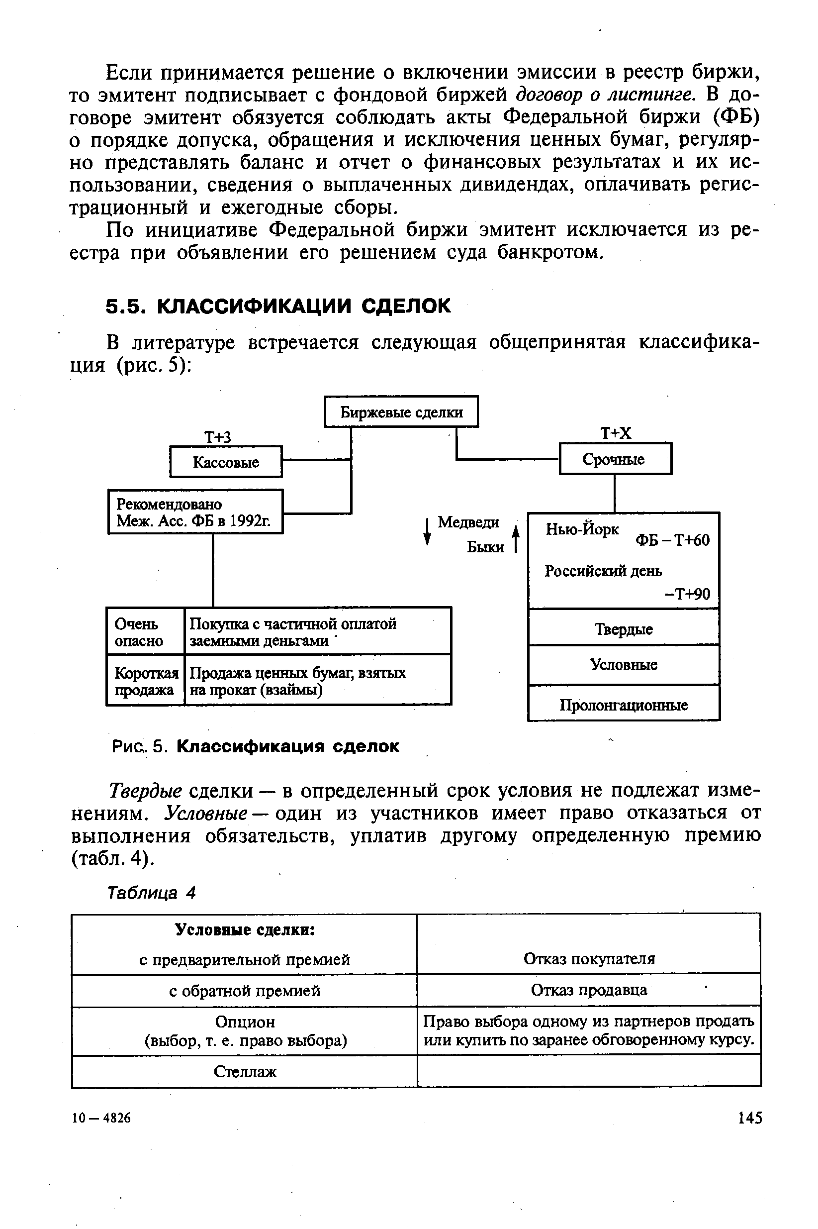 Твердые сделки — в определенный срок условия не подлежат изменениям. Условные — один из участников имеет право отказаться от выполнения обязательств, уплатив другому определенную премию (табл. 4).
