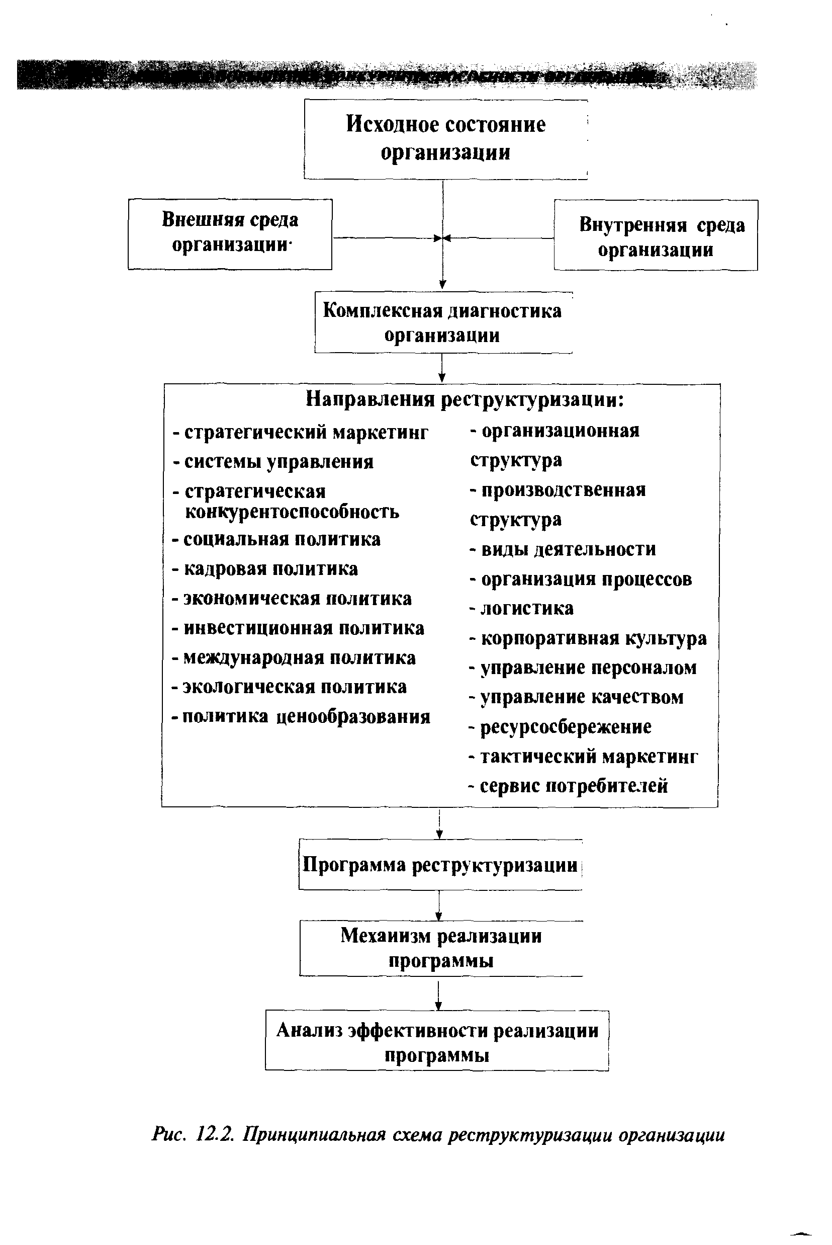 Схемы реструктуризации бывают