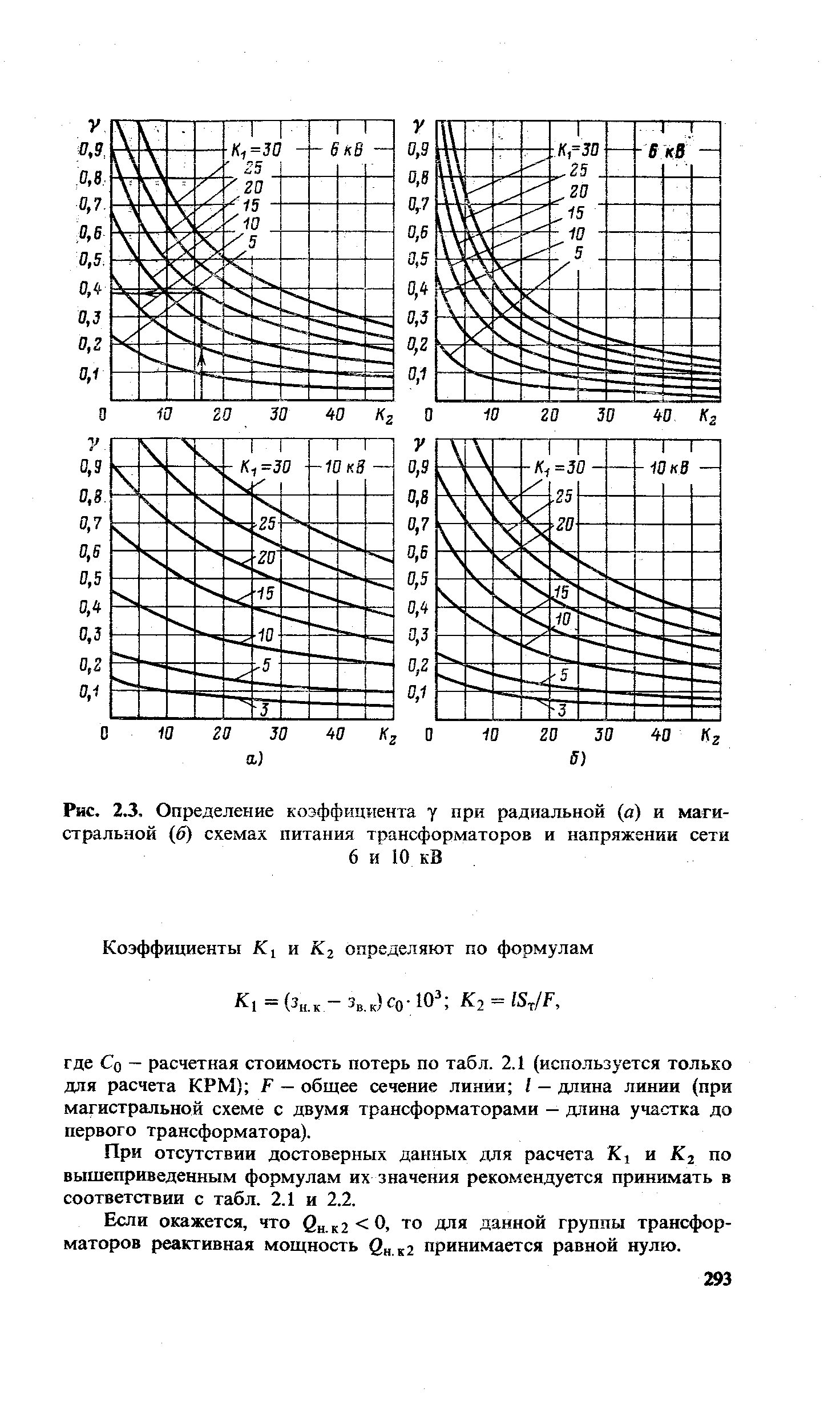 Рис. 2.3, Определение коэффициента у при радиальной (в) и магистральной (б) схемах питания трансформаторов и напряжении сети
