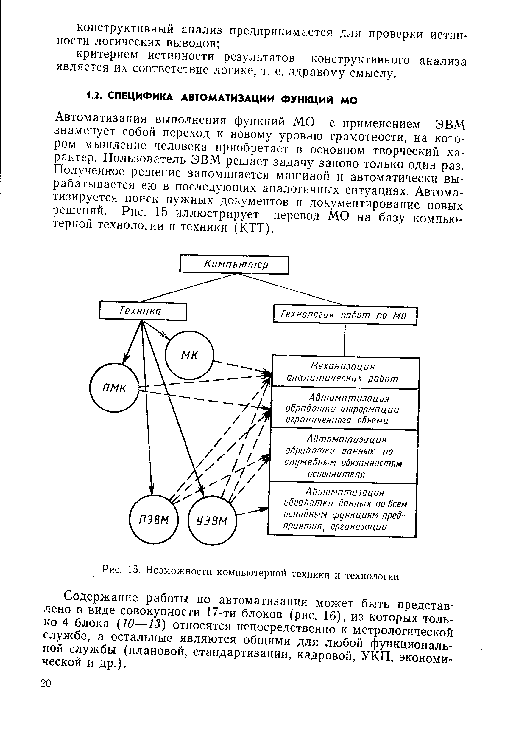 Автоматизация выполнения функций МО с применением ЭВМ знаменует собой переход к новому уровню грамотности, на котором мышление человека приобретает в основном творческий характер. Пользователь ЭВМ решает задачу заново только один раз. Полученное решение запоминается машиной и автоматически вырабатывается ею в последующих аналогичных ситуациях. Автоматизируется поиск нужных документов и документирование новых решений. Рис. 15 иллюстрирует перевод МО на базу компьютерной технологии и техники (КТТ).

