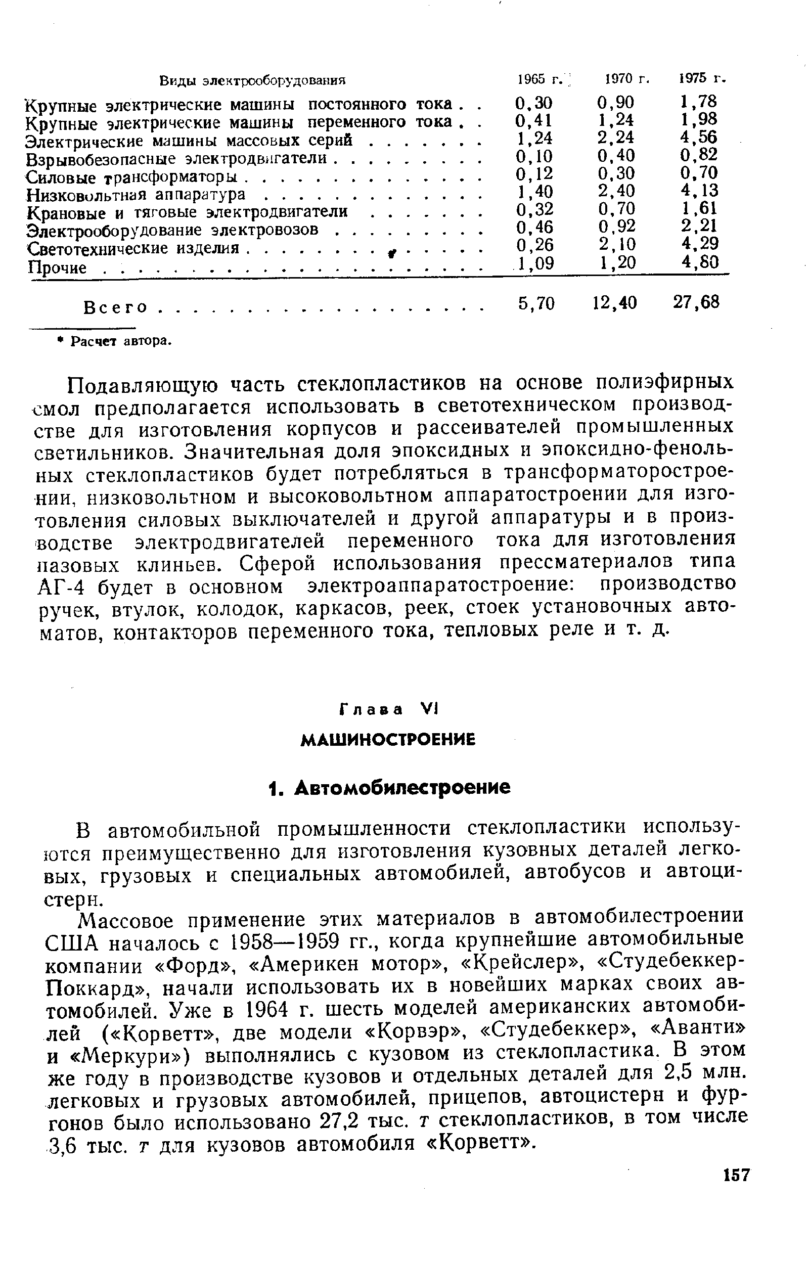 В автомобильной промышленности стеклопластики используются преимущественно для изготовления кузовных деталей легковых, грузовых и специальных автомобилей, автобусов и автоцистерн.
