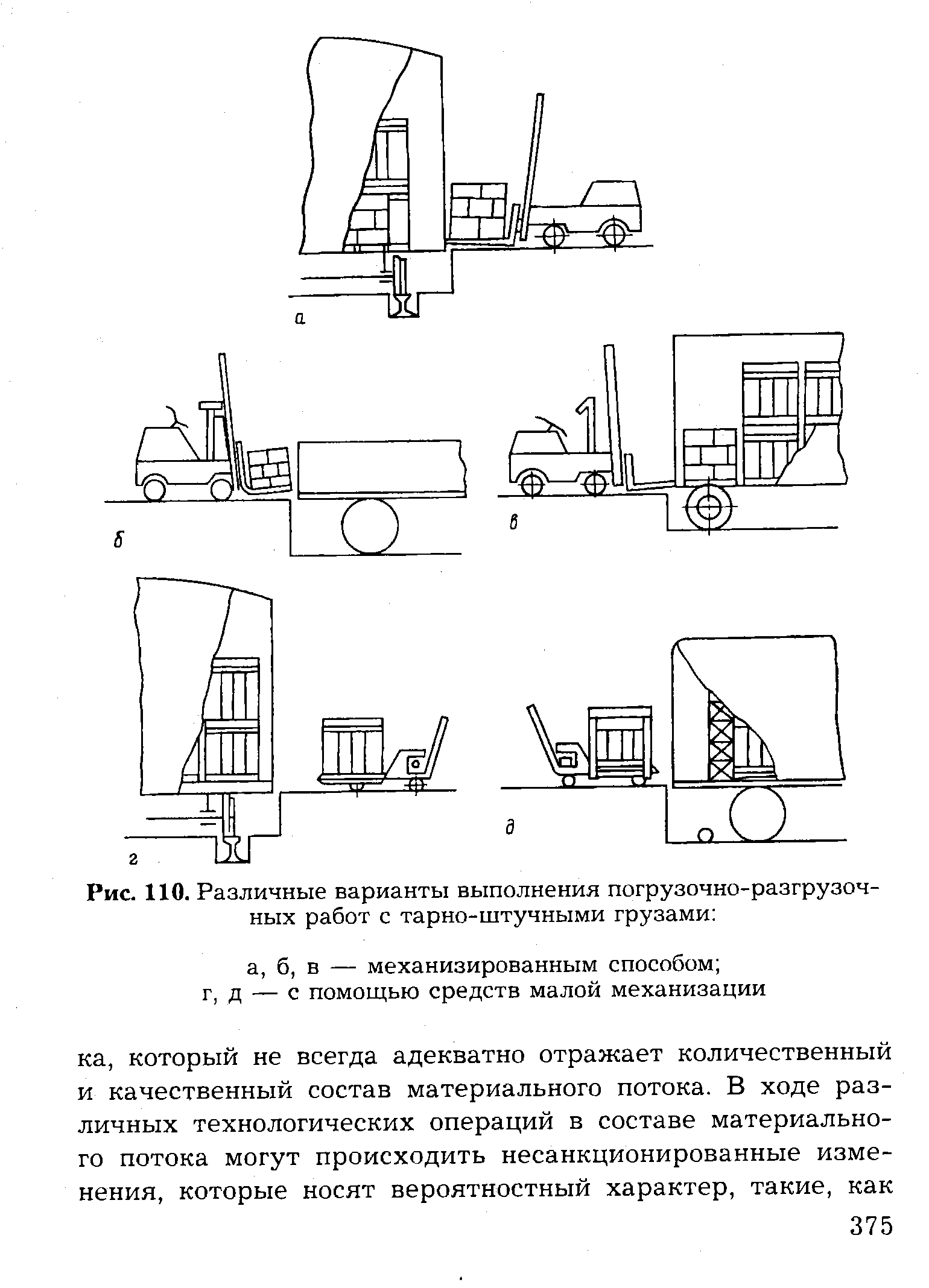 Затраты погрузочно разгрузочных работ