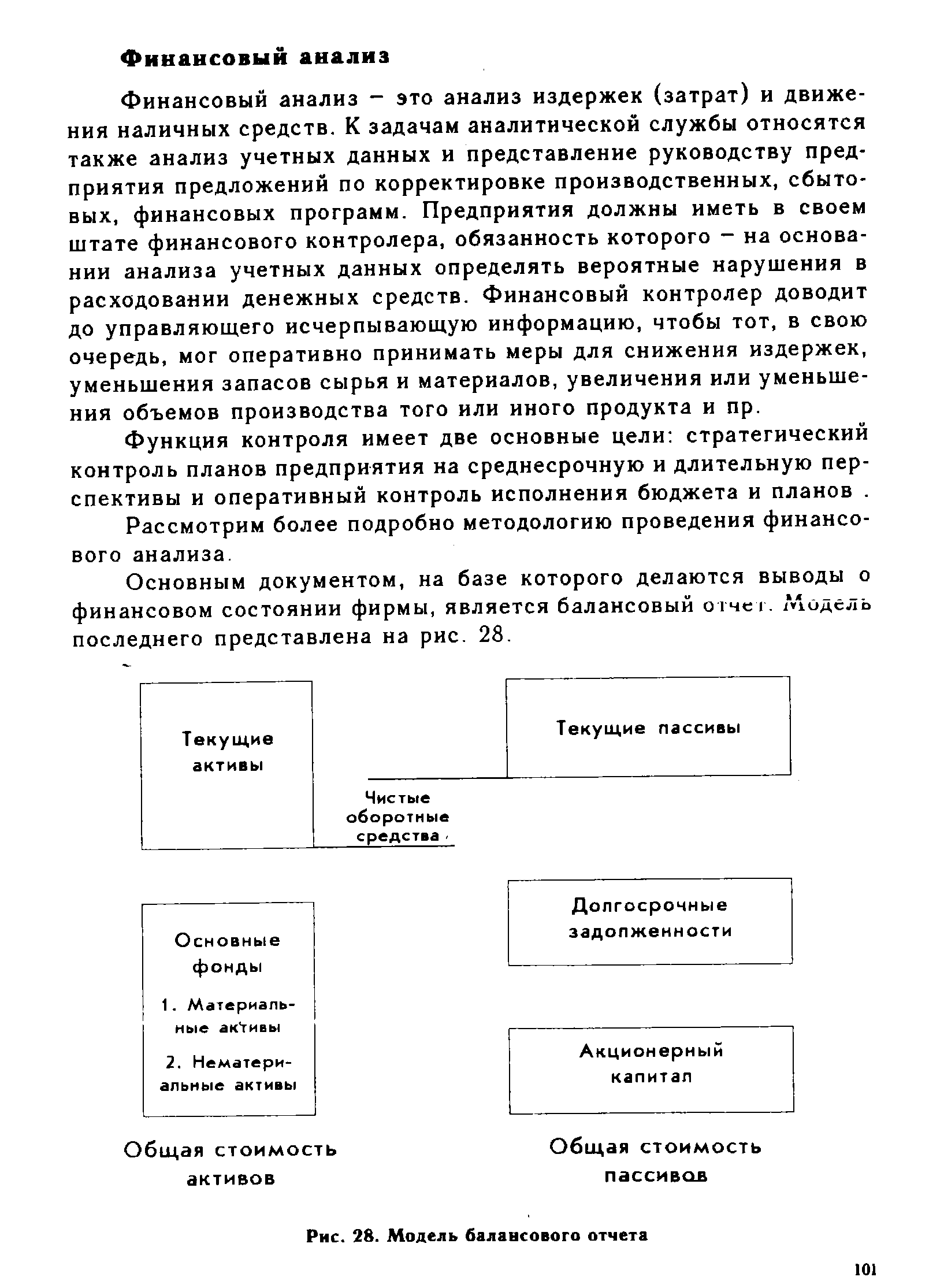 Рис. 28. Модель балансового отчета
