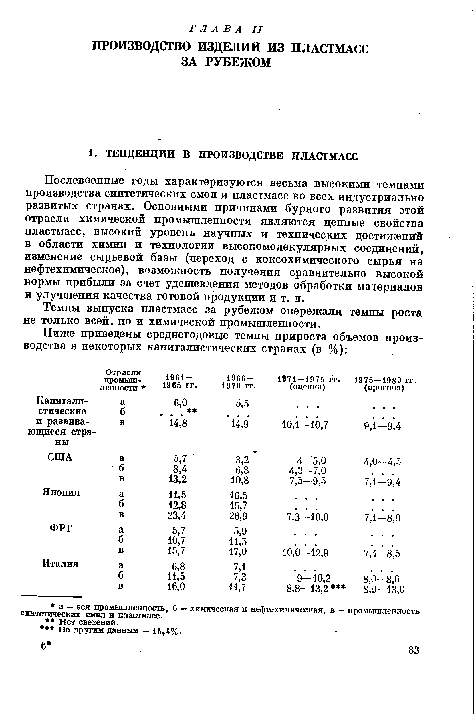 Послевоенные годы характеризуются весьма высокими темпами производства синтетических смол и пластмасс во всех индустриально развитых странах. Основными причинами бурного развития этой отрасли химической промышленности являются ценные свойства пластмасс, высокий уровень научных и технических достижений в области химии и технологии высокомолекулярных соединений, изменение сырьевой базы (переход с коксохимического сырья на нефтехимическое), возможность получения сравнительно высокой нормы прибыли за счет удешевления методов обработки материалов и улучшения качества готовой продукции и т. д.
