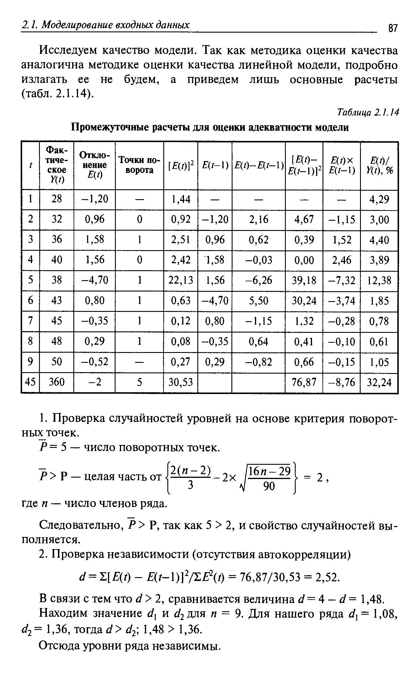 Таблица 2.1.14 Промежуточные расчеты для оценки адекватности модели
