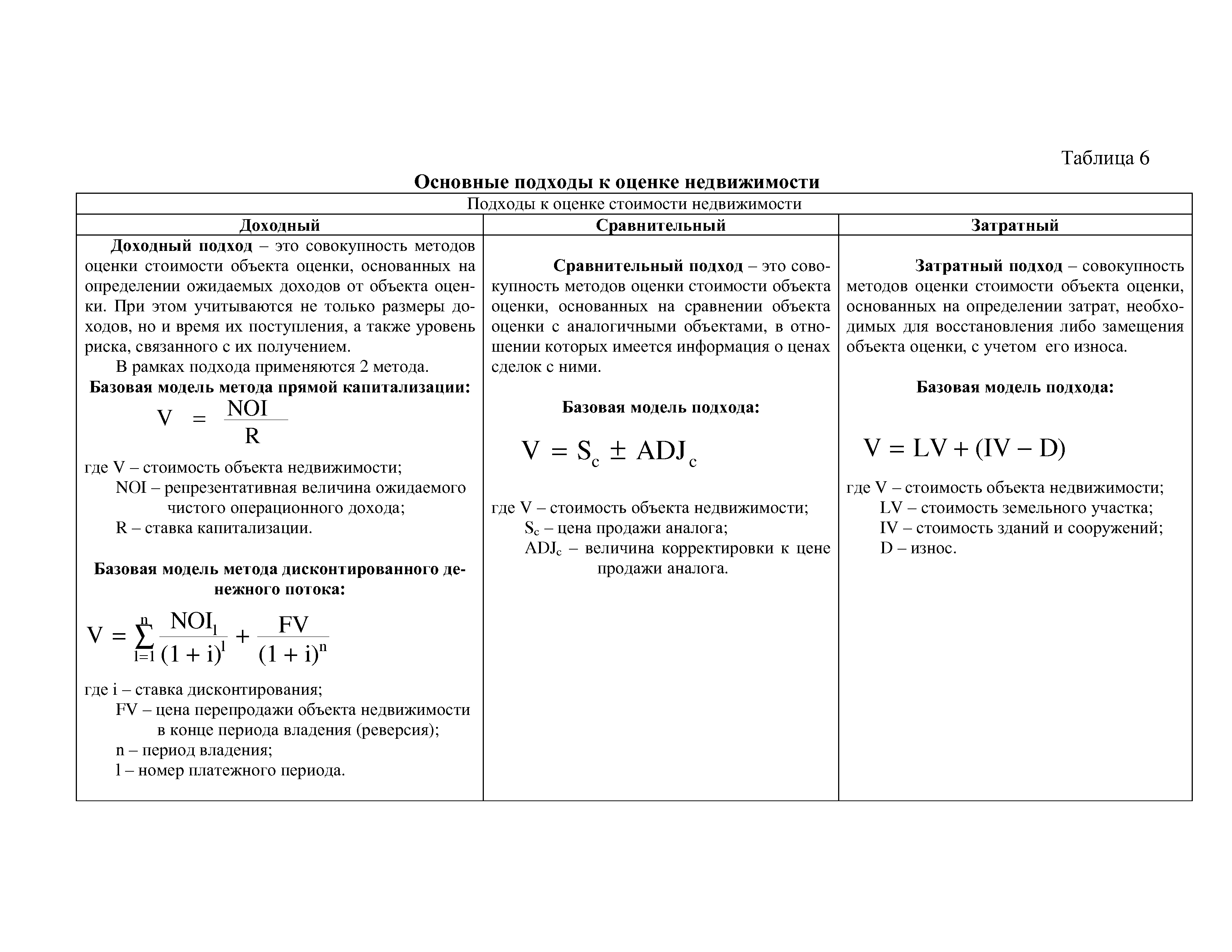 Подходы к оценке стоимости проекта