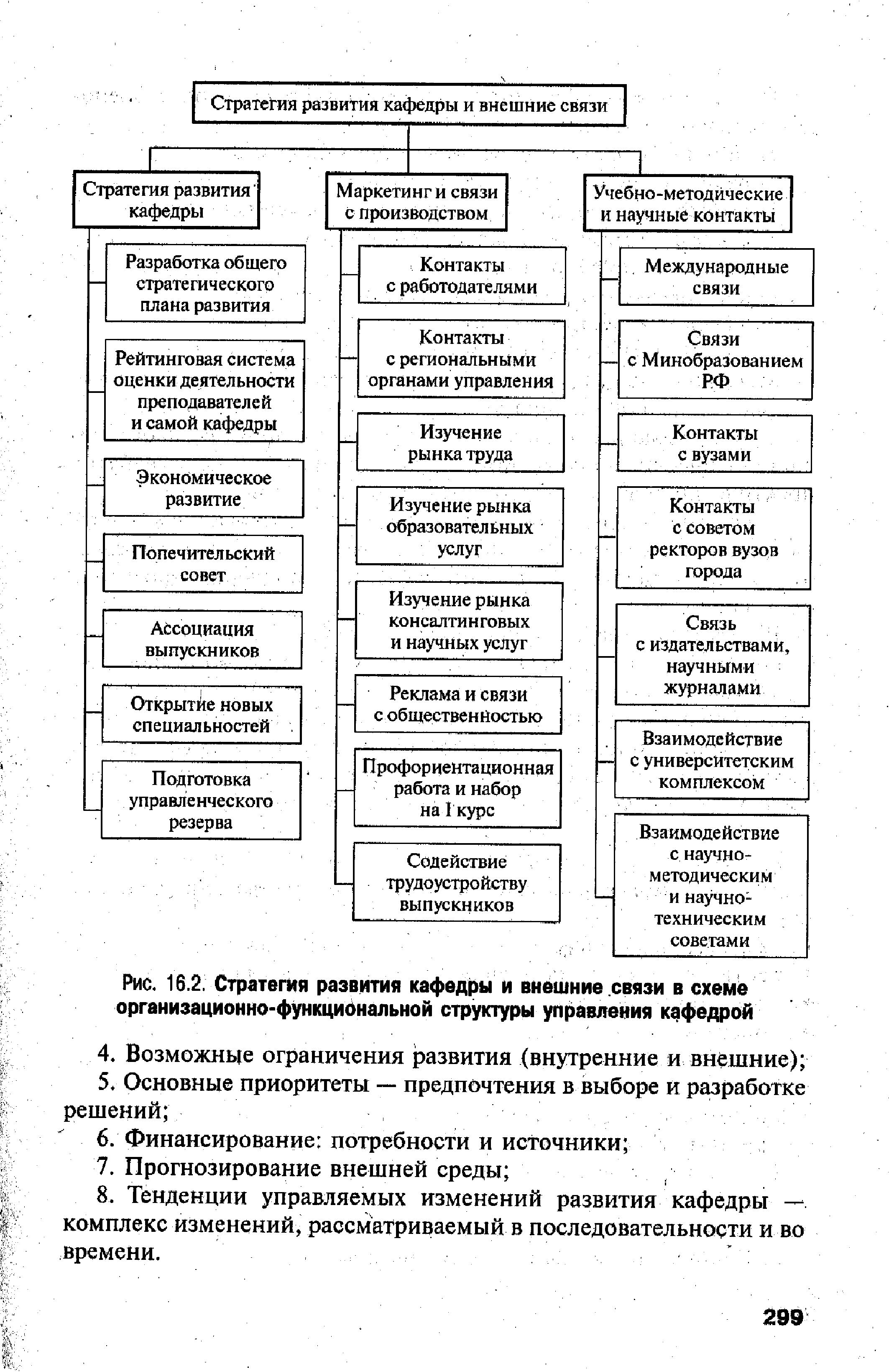 Стратегический план развития кафедры иностранных языков