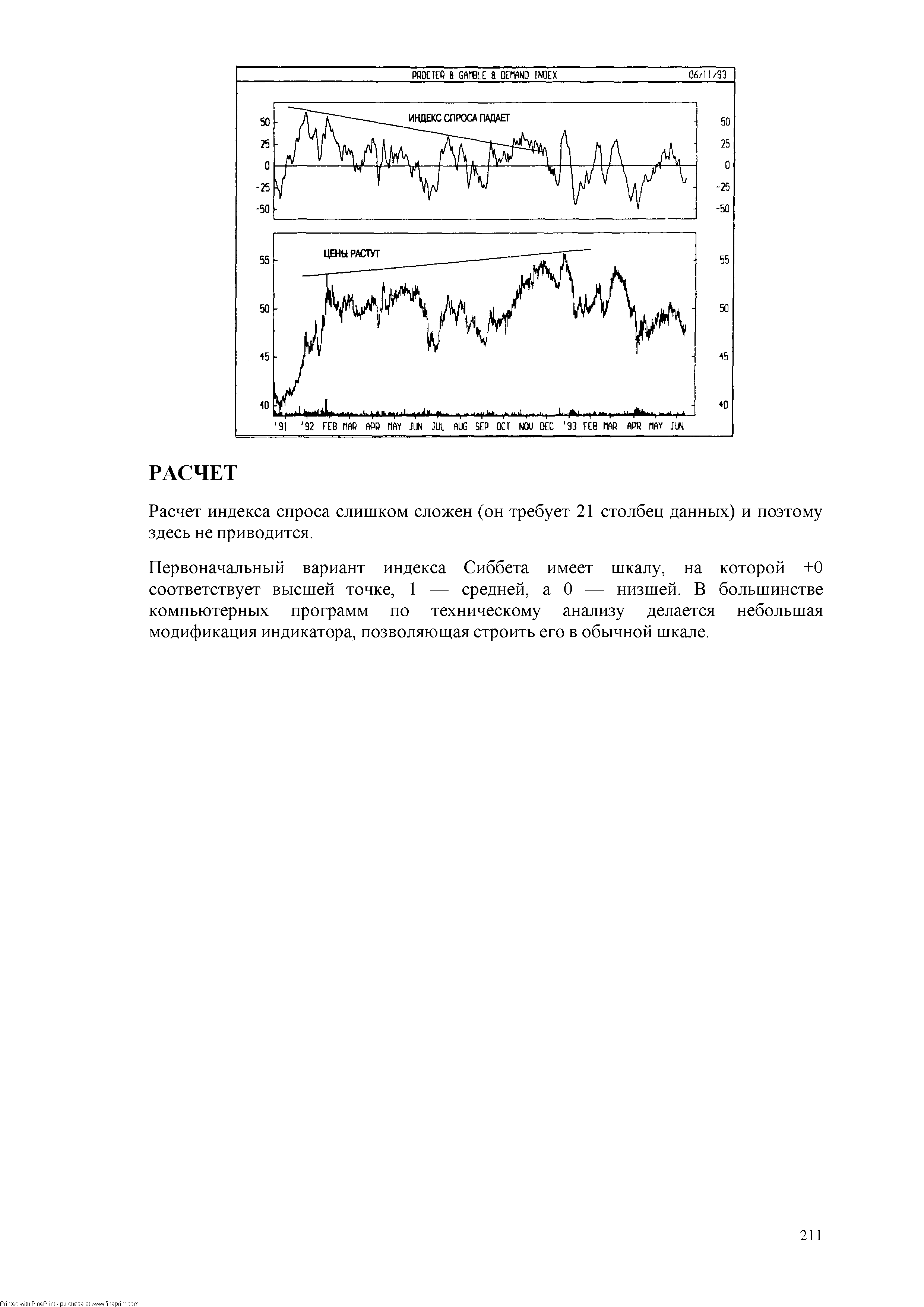 Расчет индекса спроса слишком сложен (он требует 21 столбец данных) и поэтому здесь не приводится.
