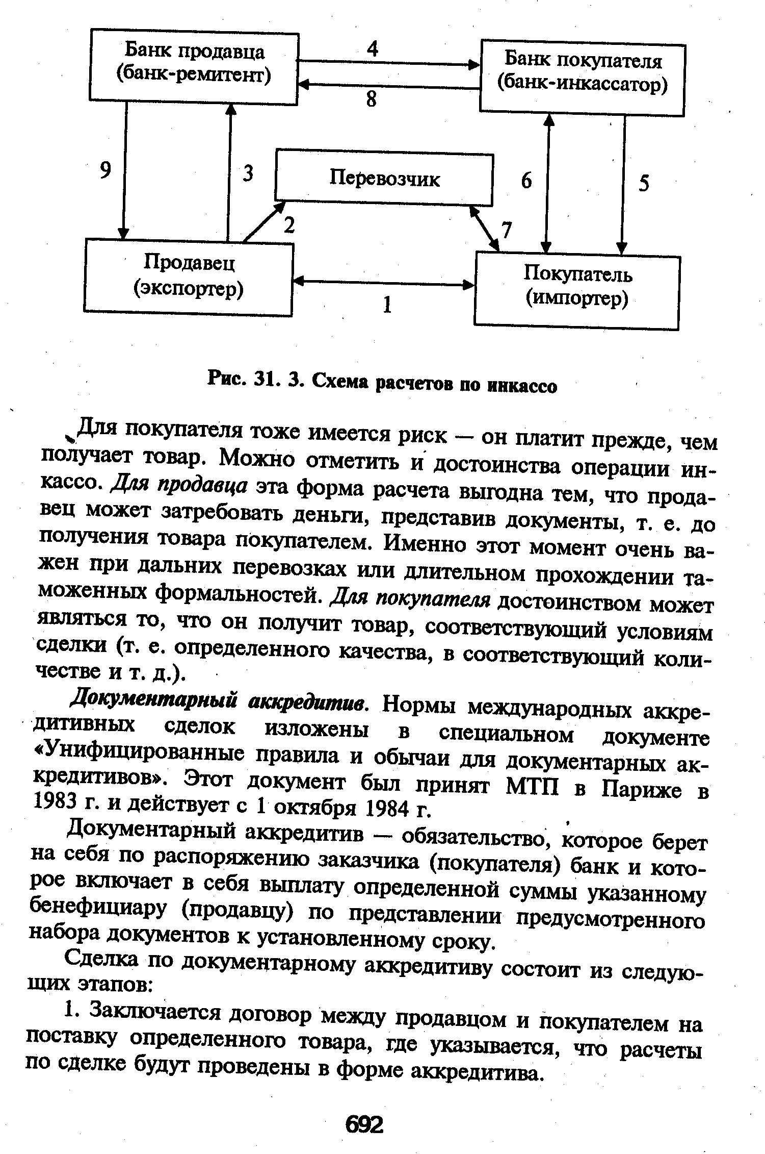 Схема расчетов с помощью документарного аккредитива