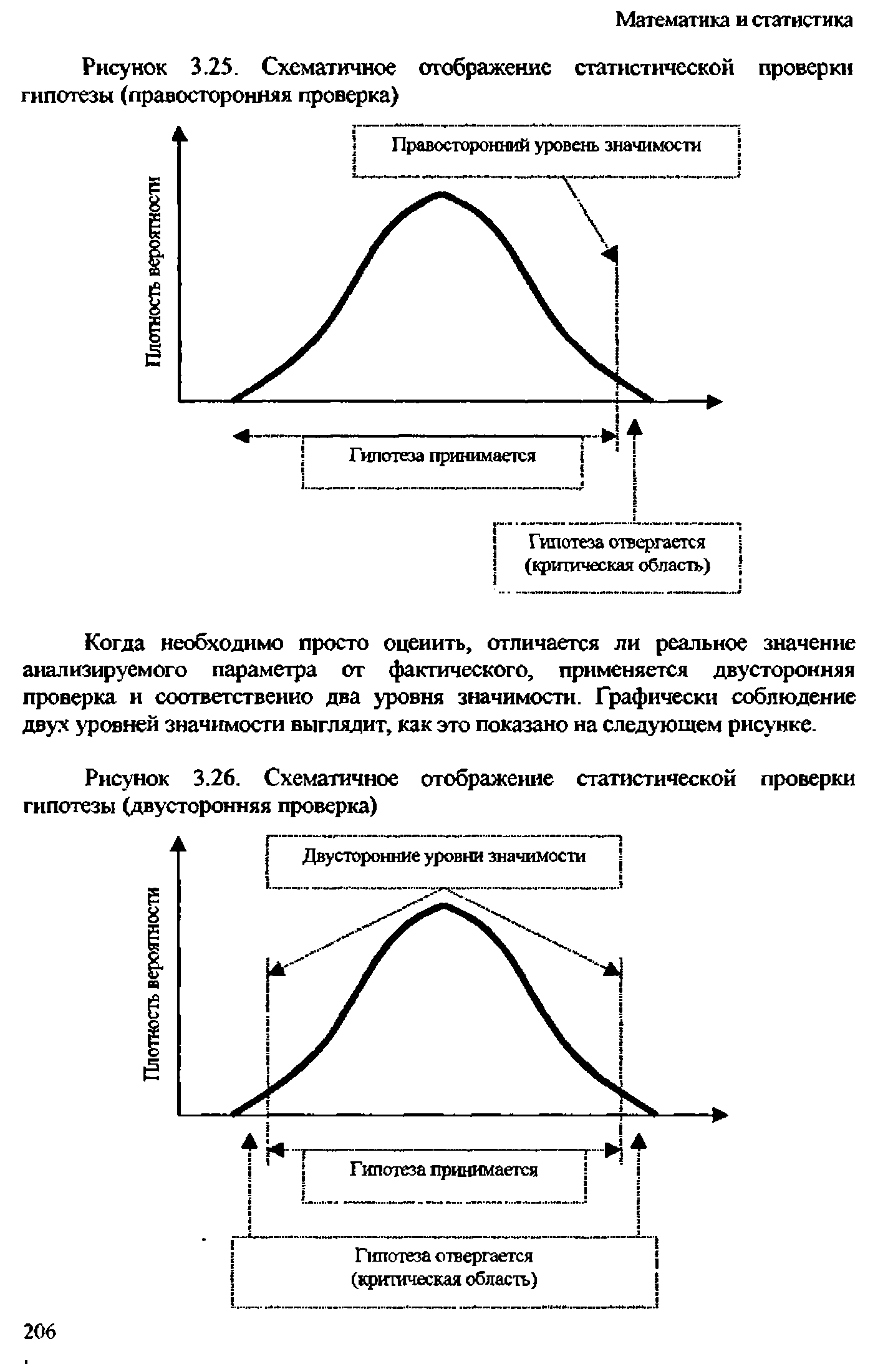 Рисунок 3.26. Схематичное отображение статистической проверки гипотезы (двусторонняя проверка)
