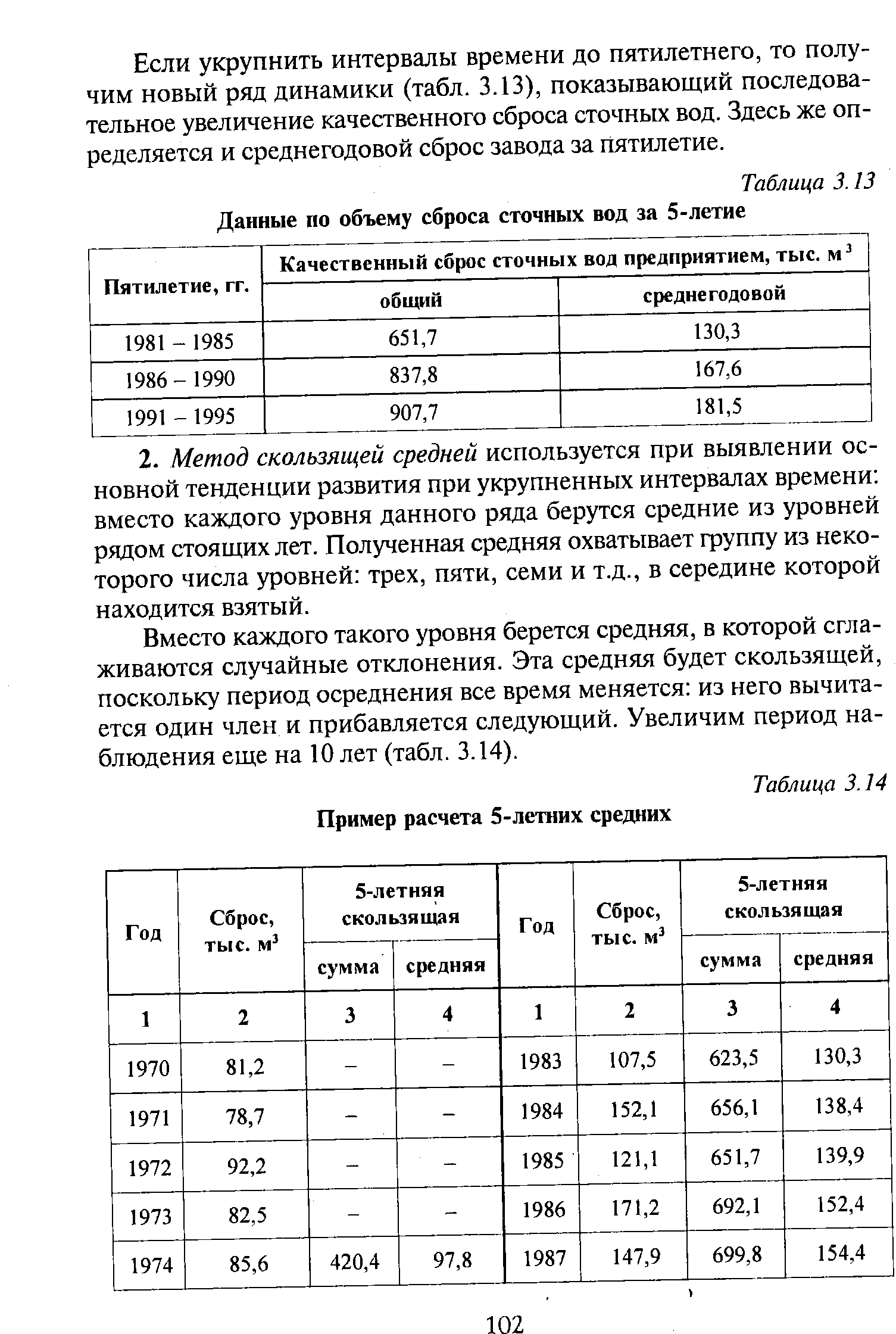 Поквартальный график сброса сточных вод образец заполнения