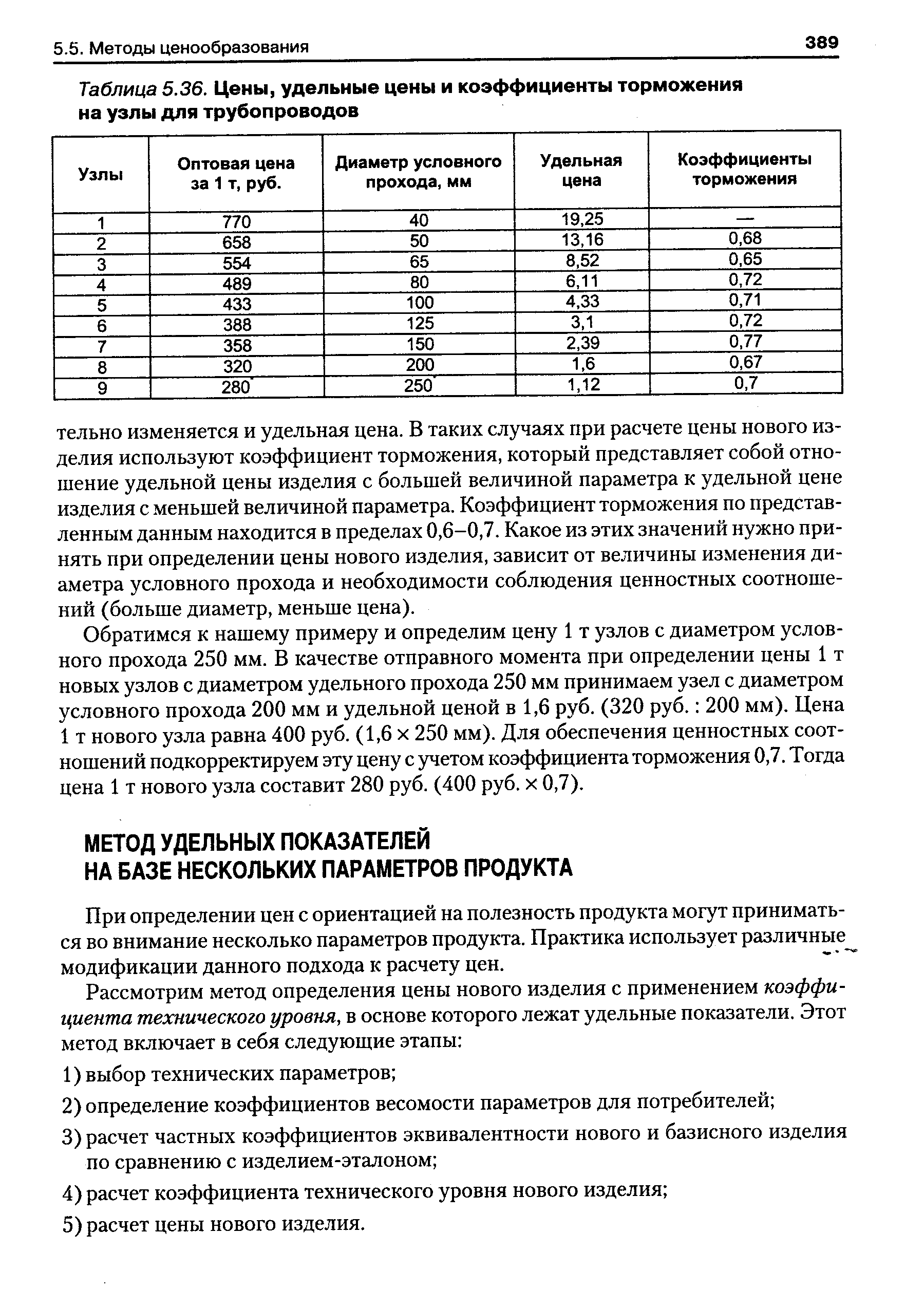 Таблица 5.36. Цены, удельные цены и коэффициенты торможения на узлы для трубопроводов
