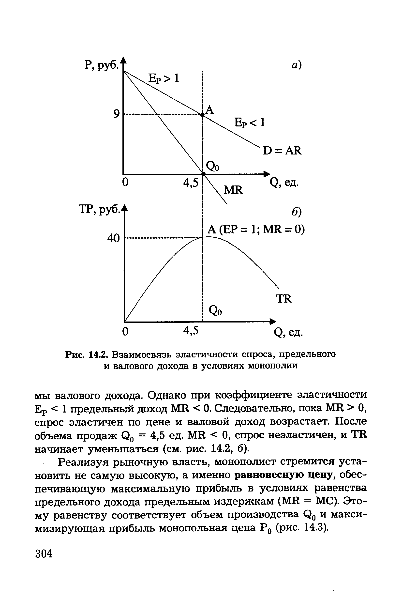 Предельный спрос