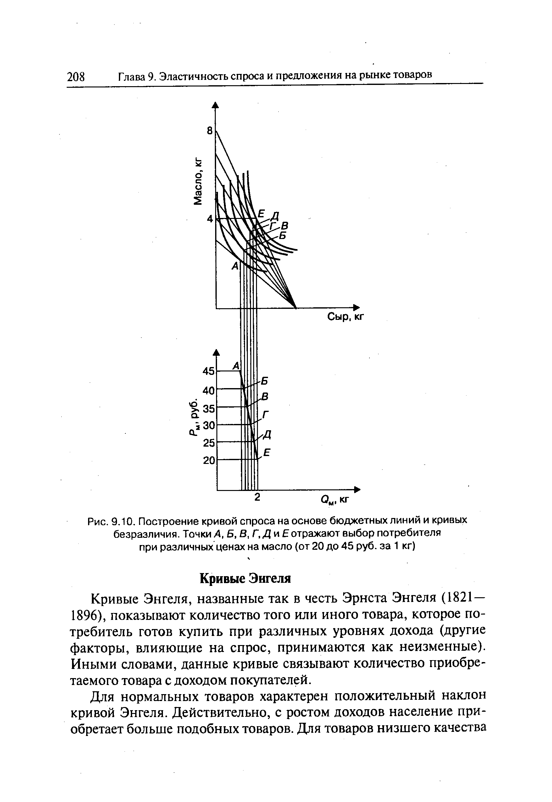 Рис. 9.10. Построение кривой спроса на основе <a href="/info/9318">бюджетных линий</a> и кривых
